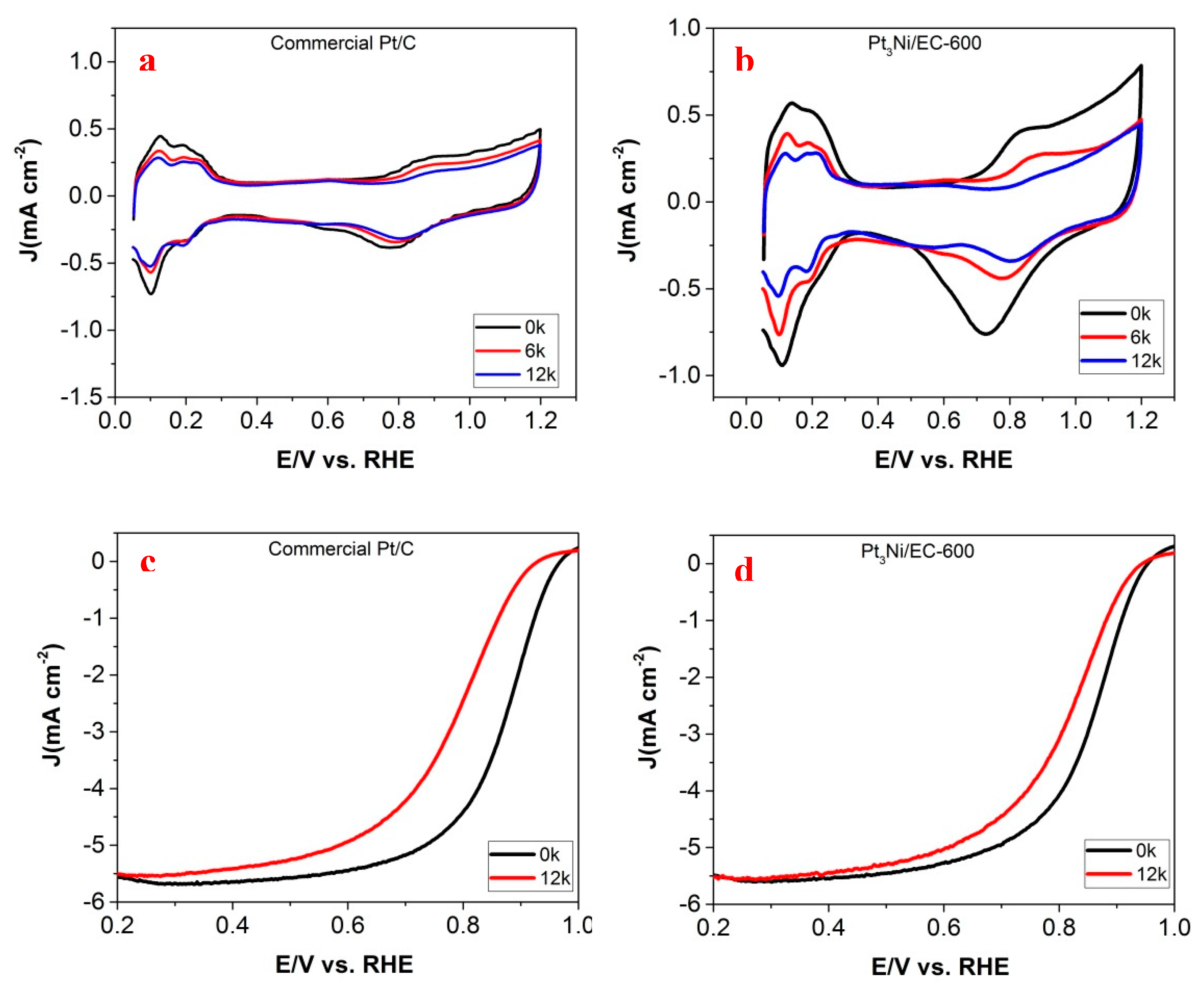 Catalysts 09 00588 g006