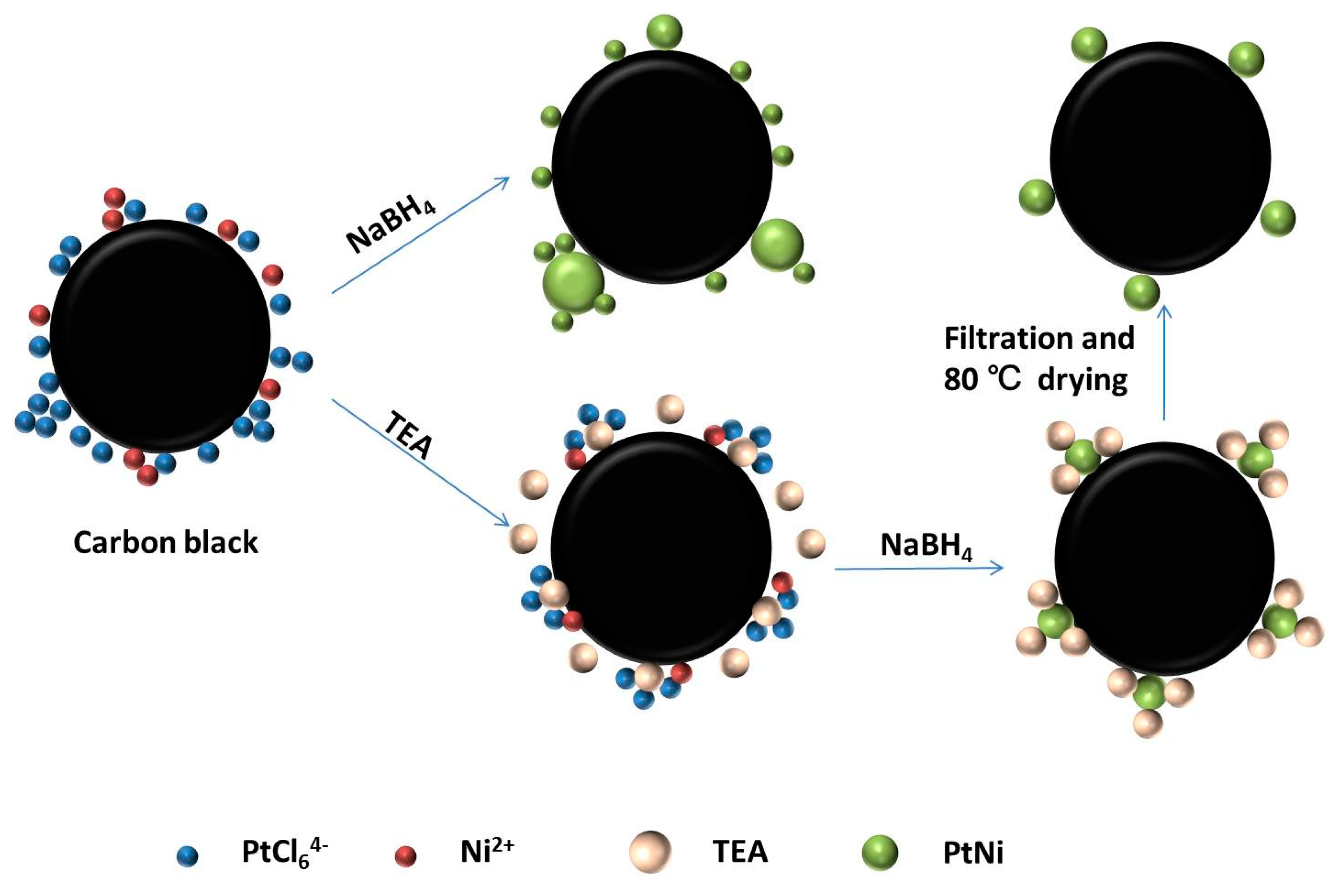 Catalysts 09 00588 sch001