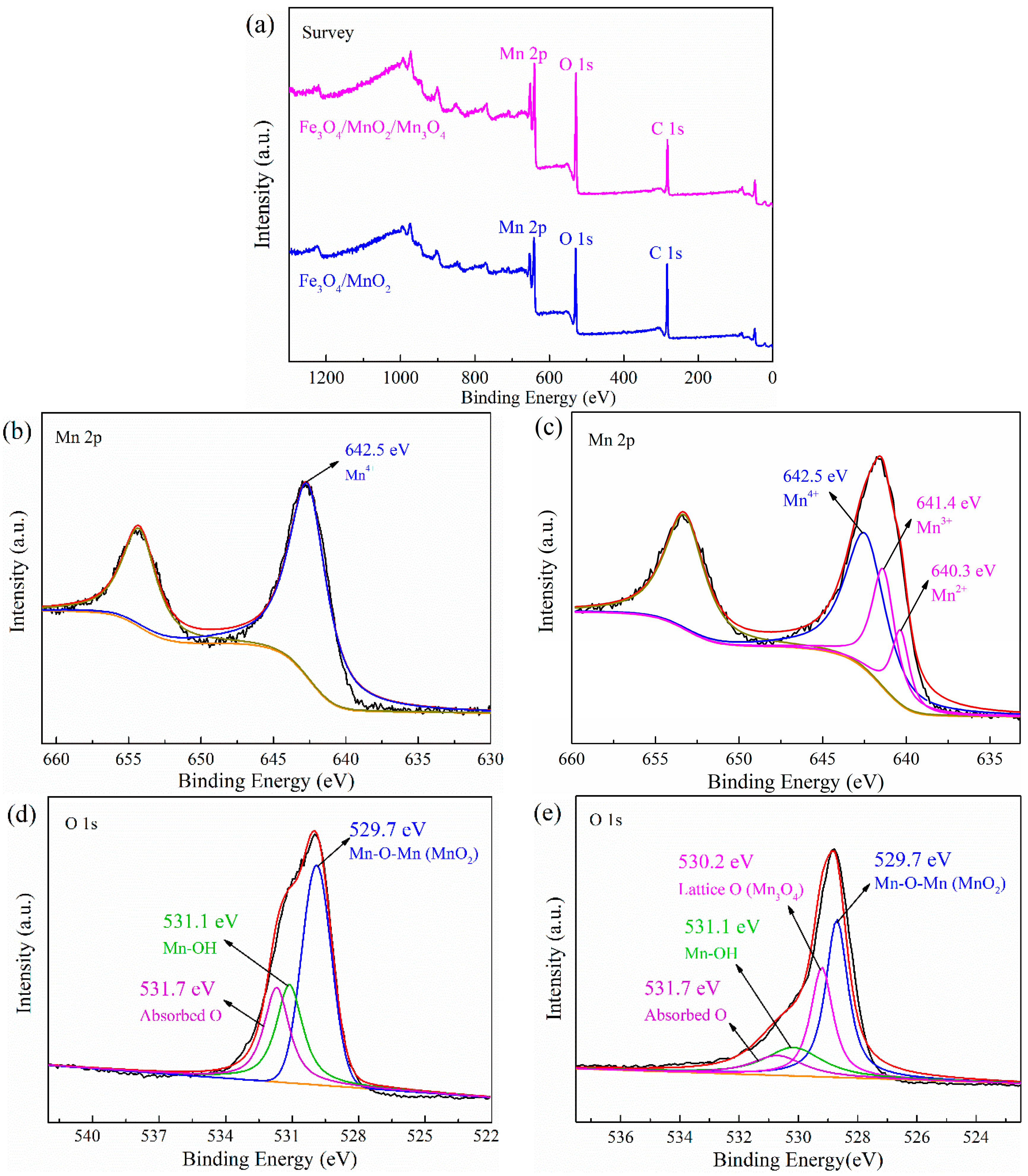 Catalysts 09 00589 g004 Catalysts 09 00589 g004
