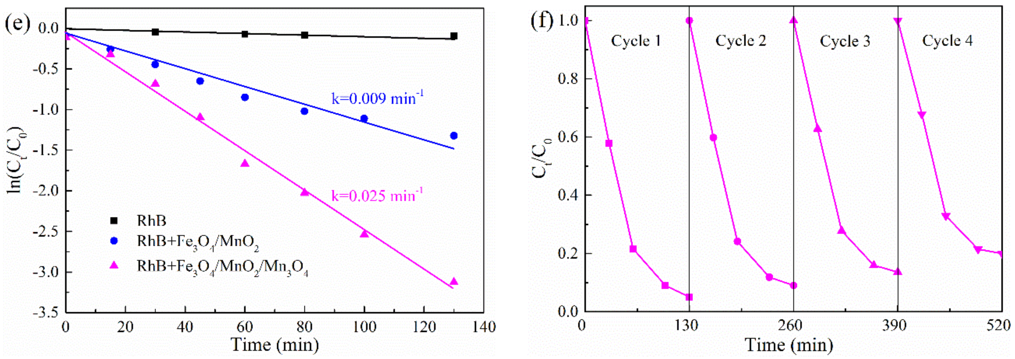 Catalysts 09 00589 g007b Catalysts 09 00589 g007b