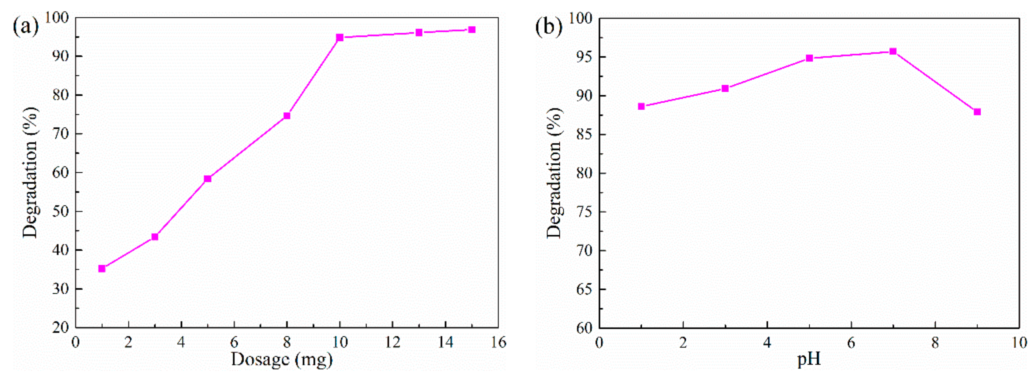 Catalysts 09 00589 g008 Catalysts 09 00589 g008
