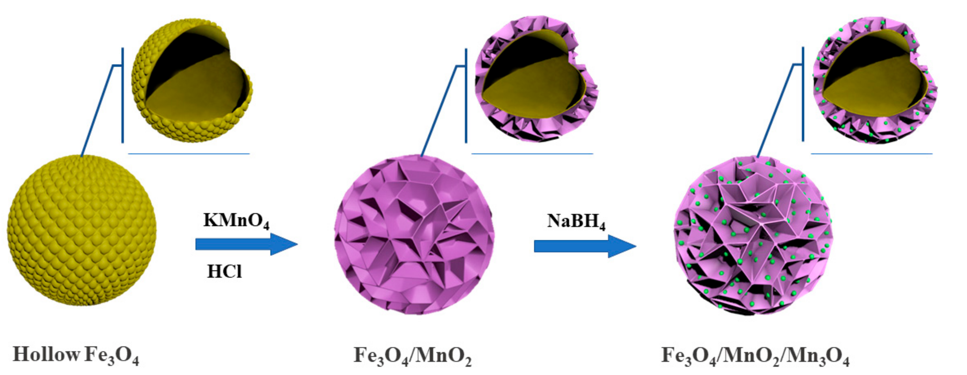 Catalysts 09 00589 sch001 Catalysts 09 00589 sch001