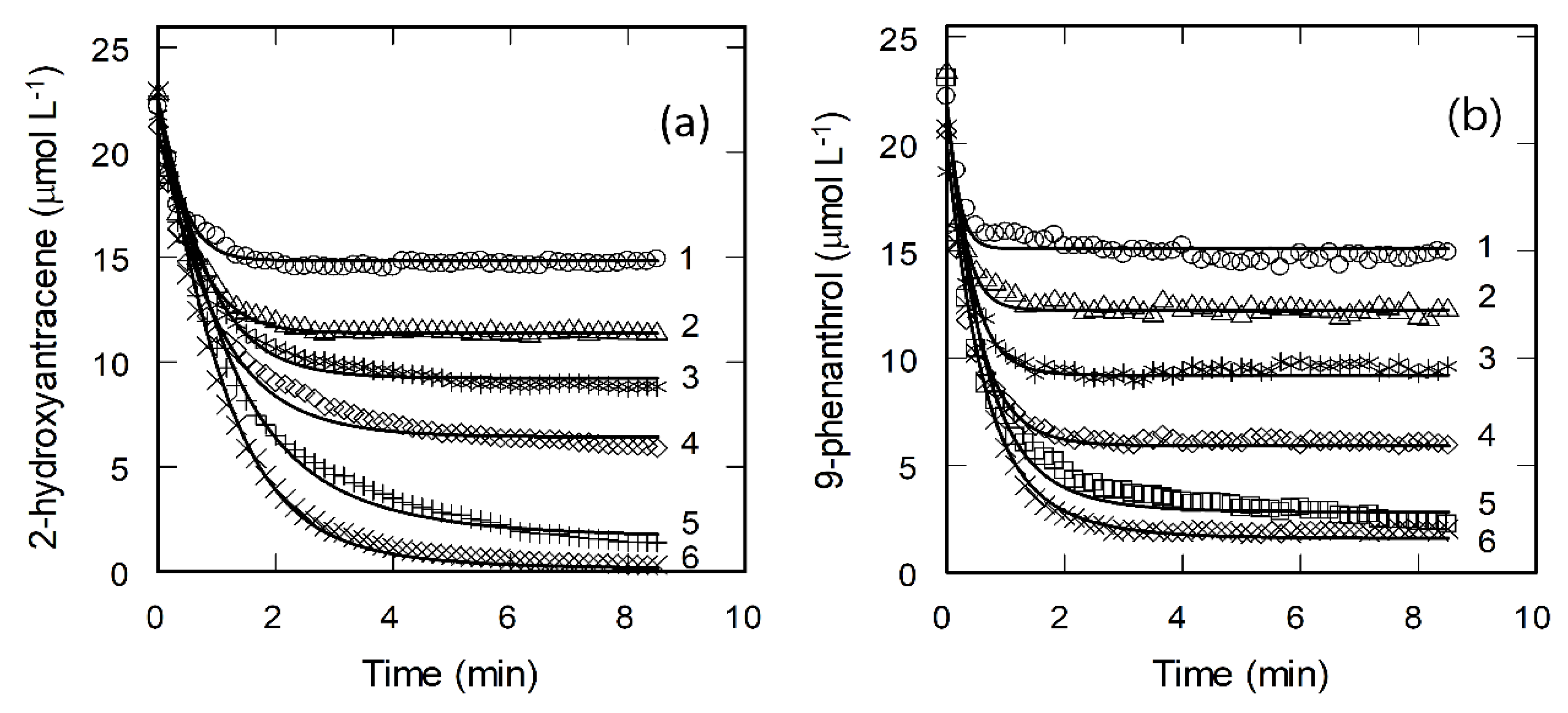 Catalysts 09 00591 g002 Catalysts 09 00591 g002
