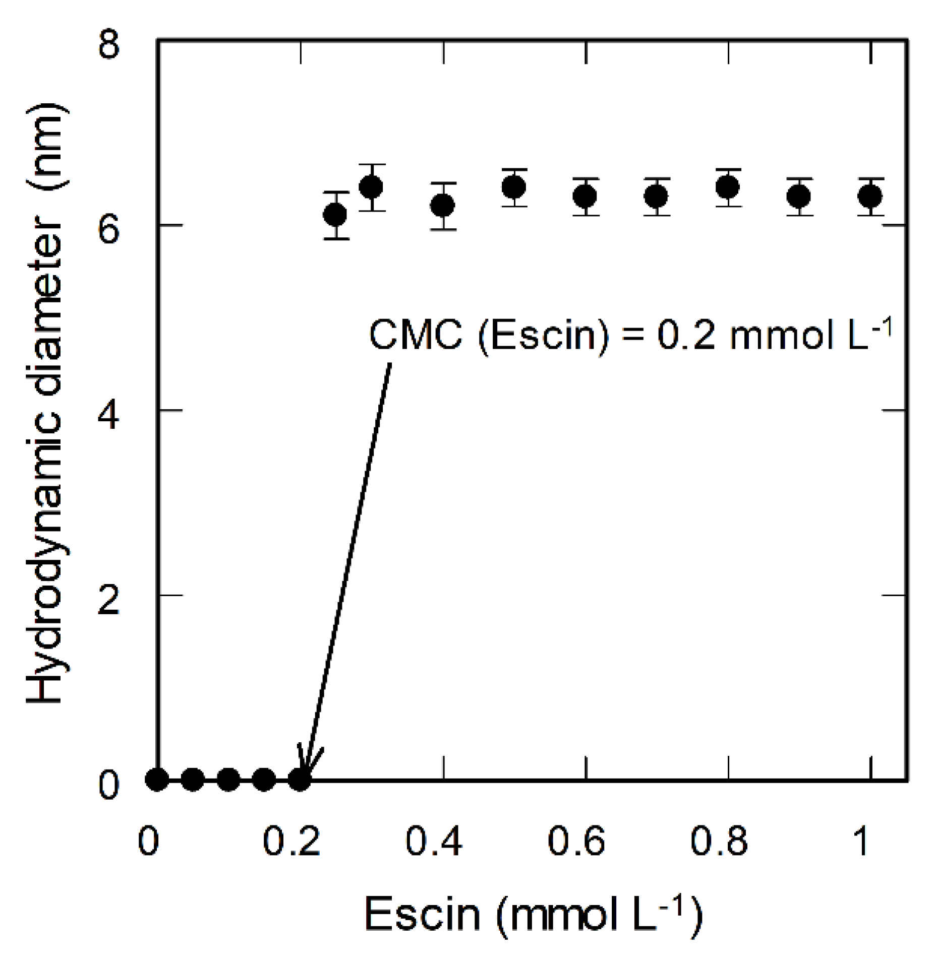 Catalysts 09 00591 g003 Catalysts 09 00591 g003