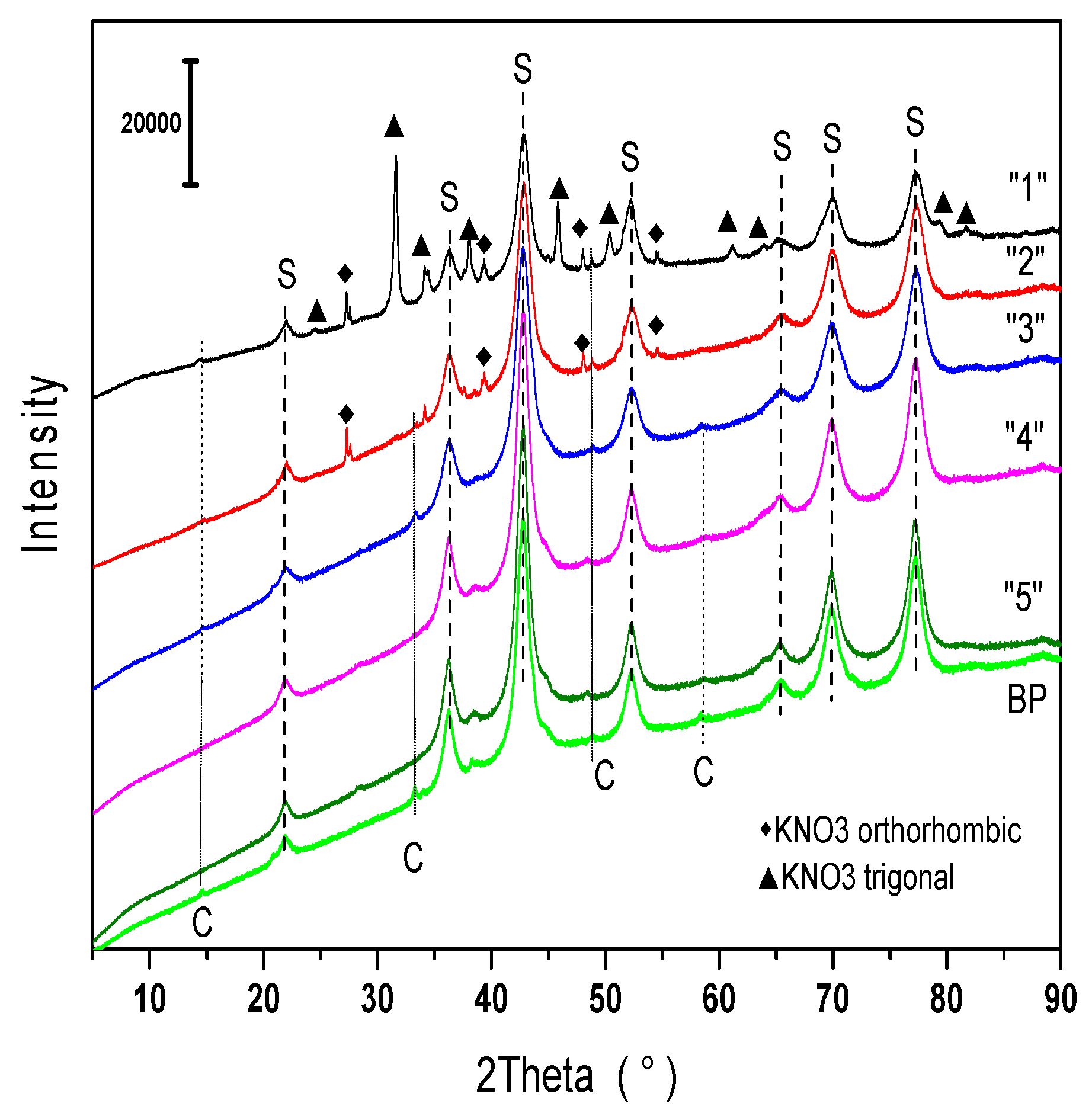 Catalysts 09 00592 g002