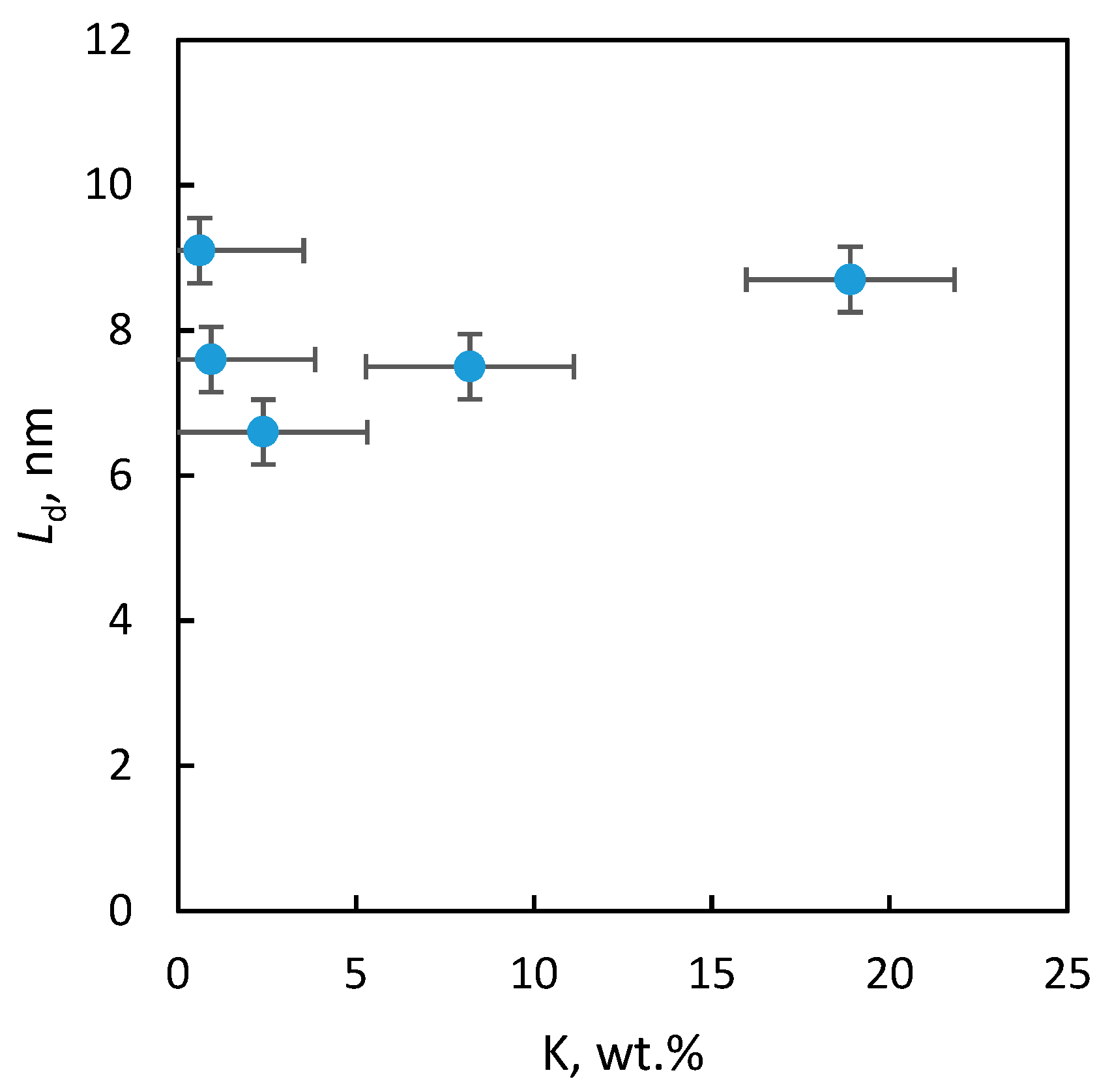 Catalysts 09 00592 g003