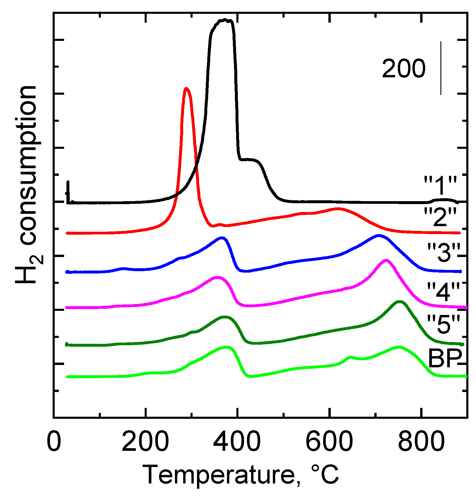 Catalysts 09 00592 g004
