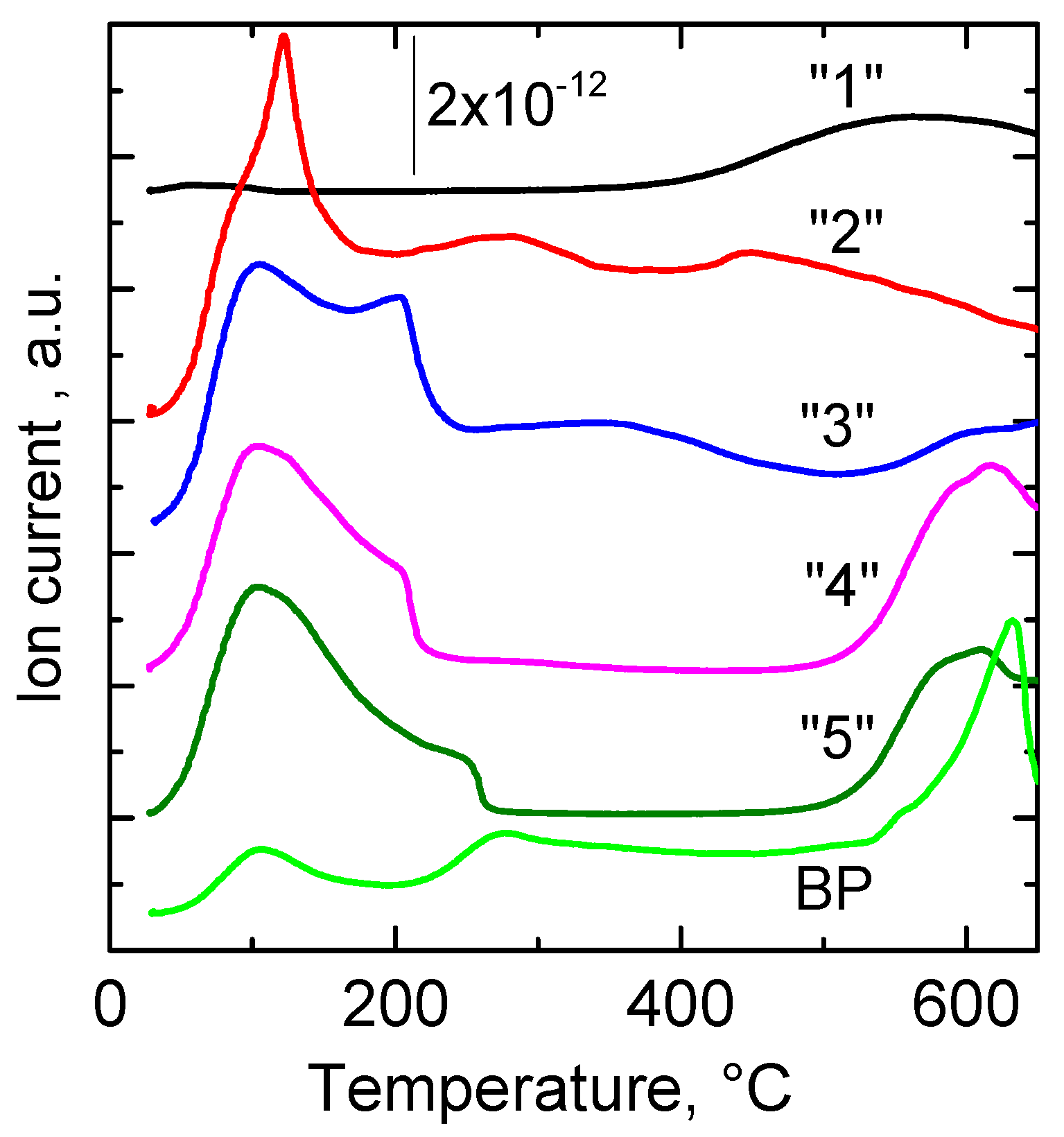 Catalysts 09 00592 g005