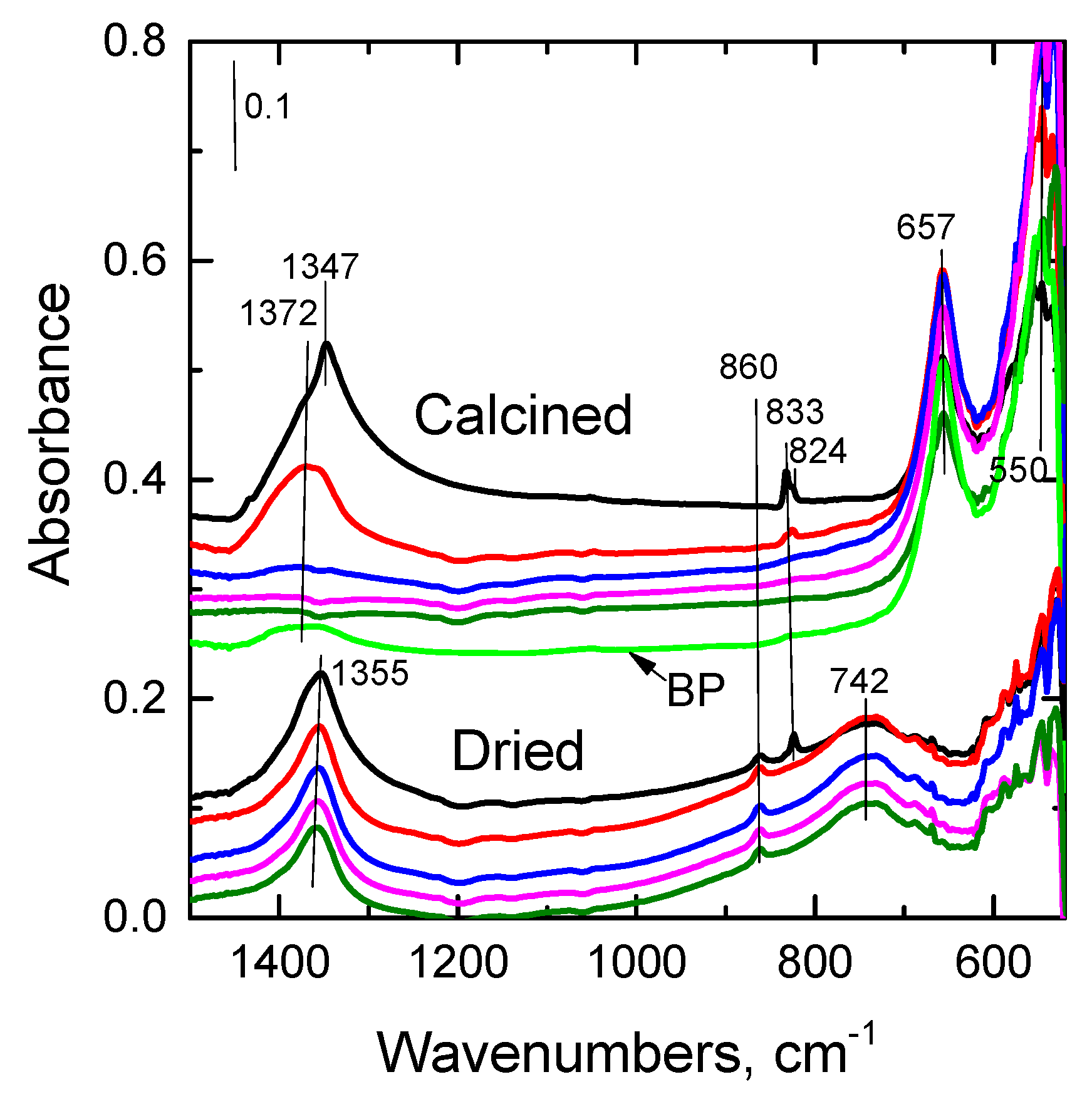Catalysts 09 00592 g006