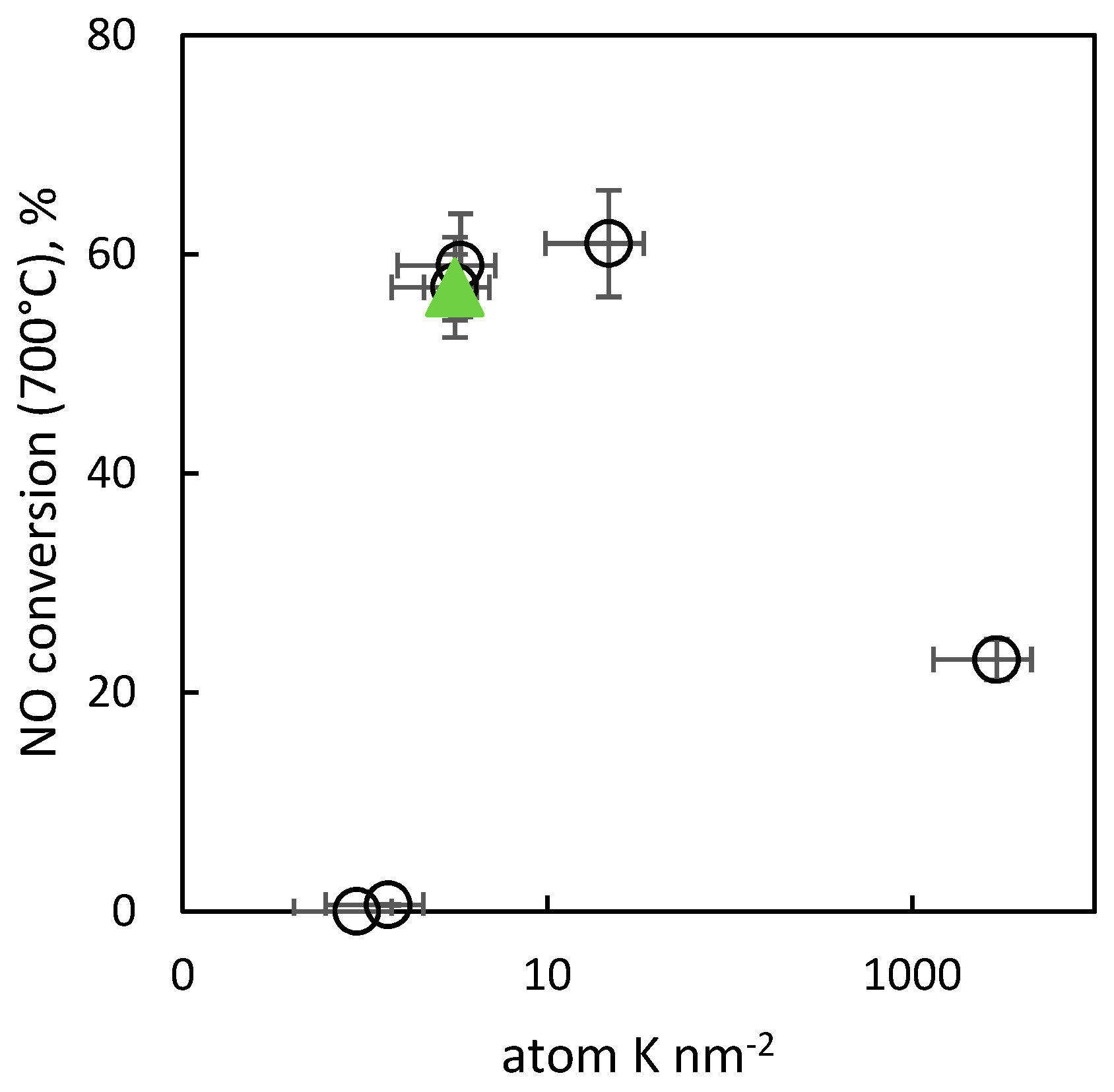 Catalysts 09 00592 g010
