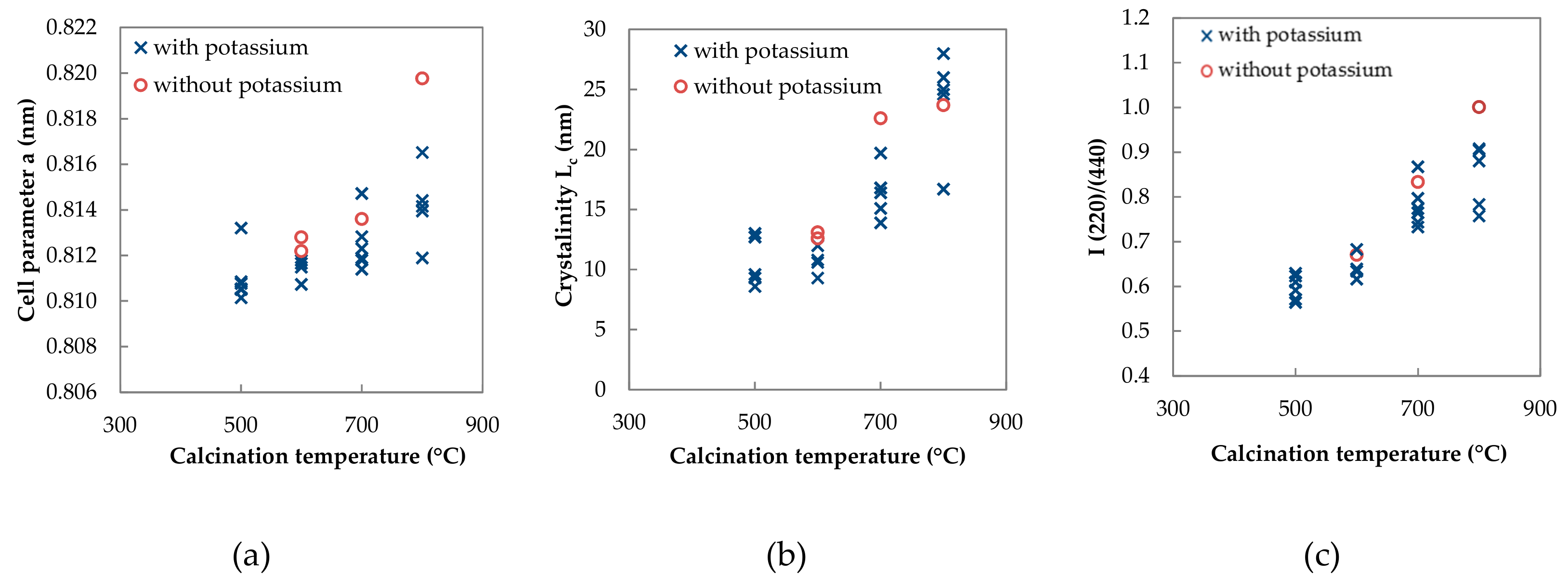 Catalysts 09 00593 g002 Catalysts 09 00593 g002