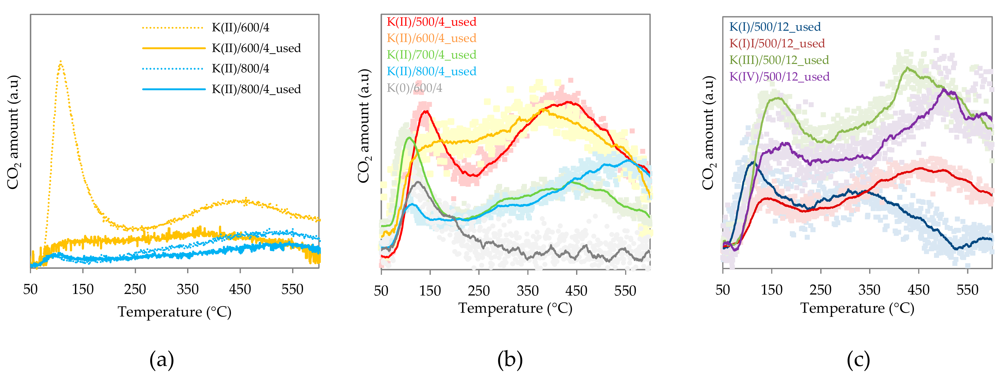 Catalysts 09 00593 g005 Catalysts 09 00593 g005