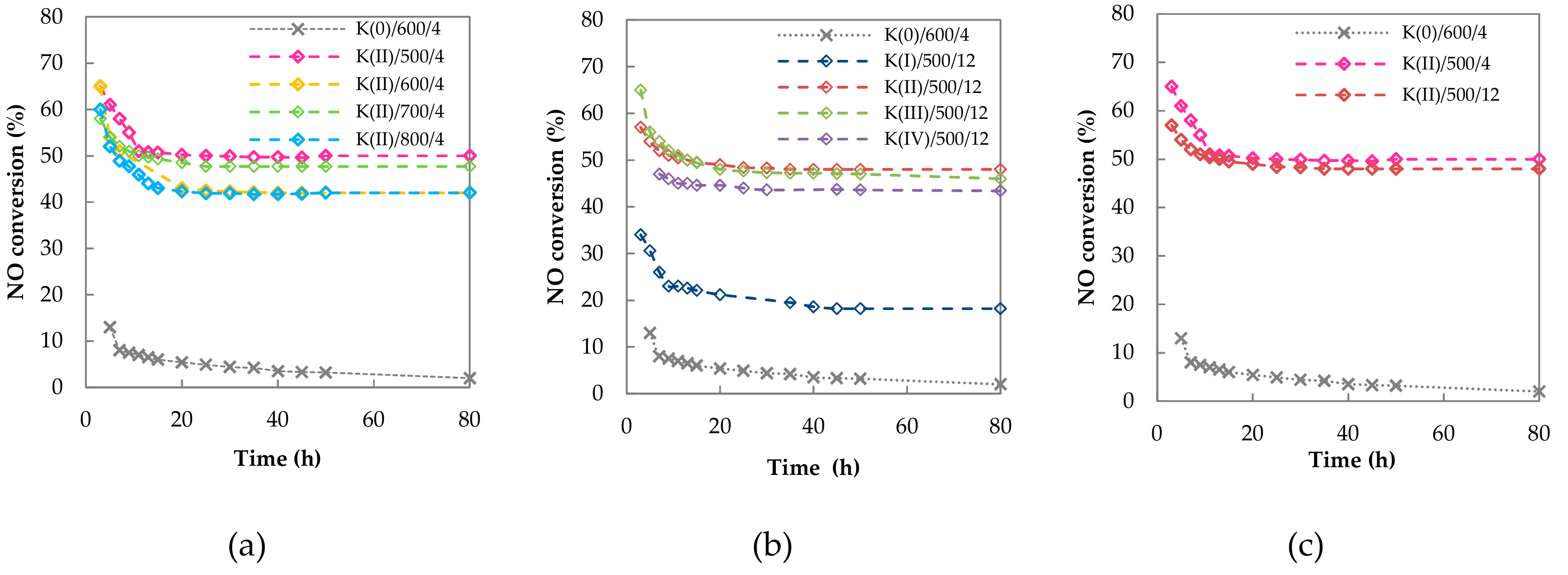 Catalysts 09 00593 g010 Catalysts 09 00593 g010