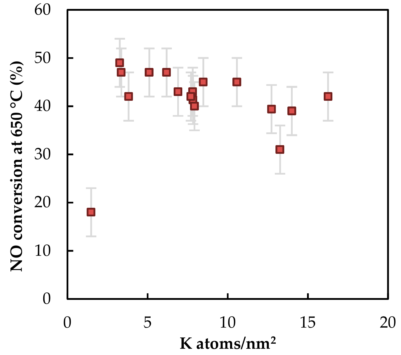 Catalysts 09 00593 g013 Catalysts 09 00593 g013