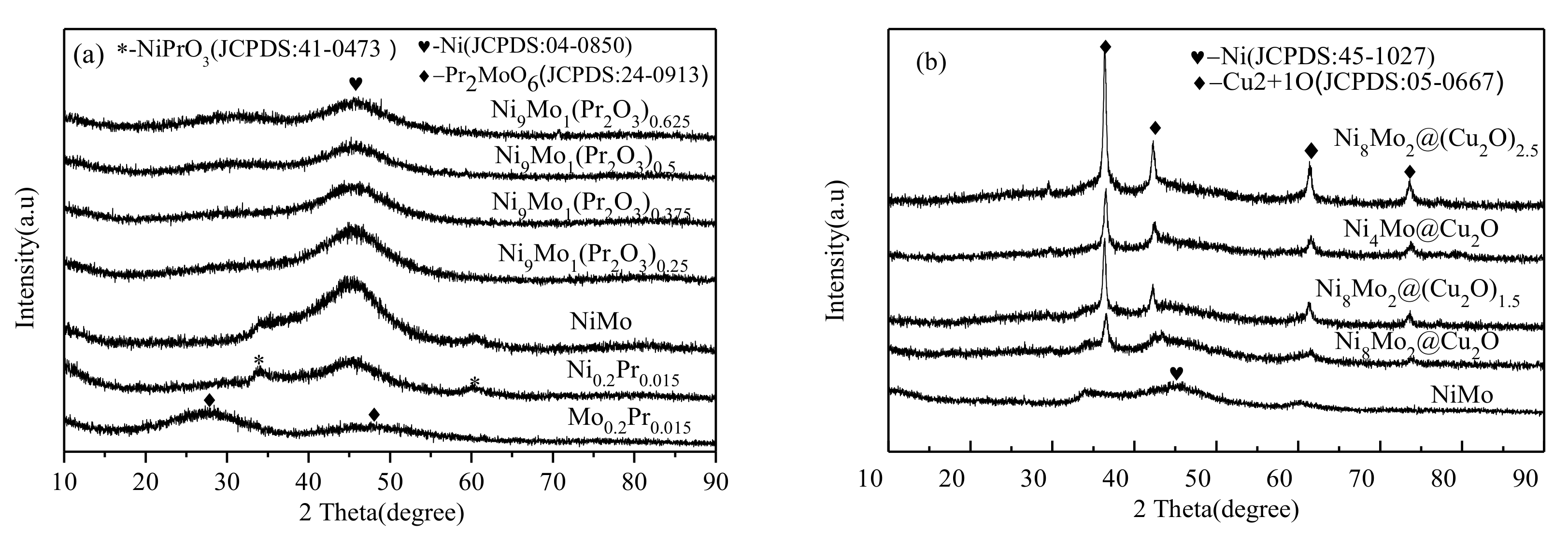 Catalysts 09 00596 g001
