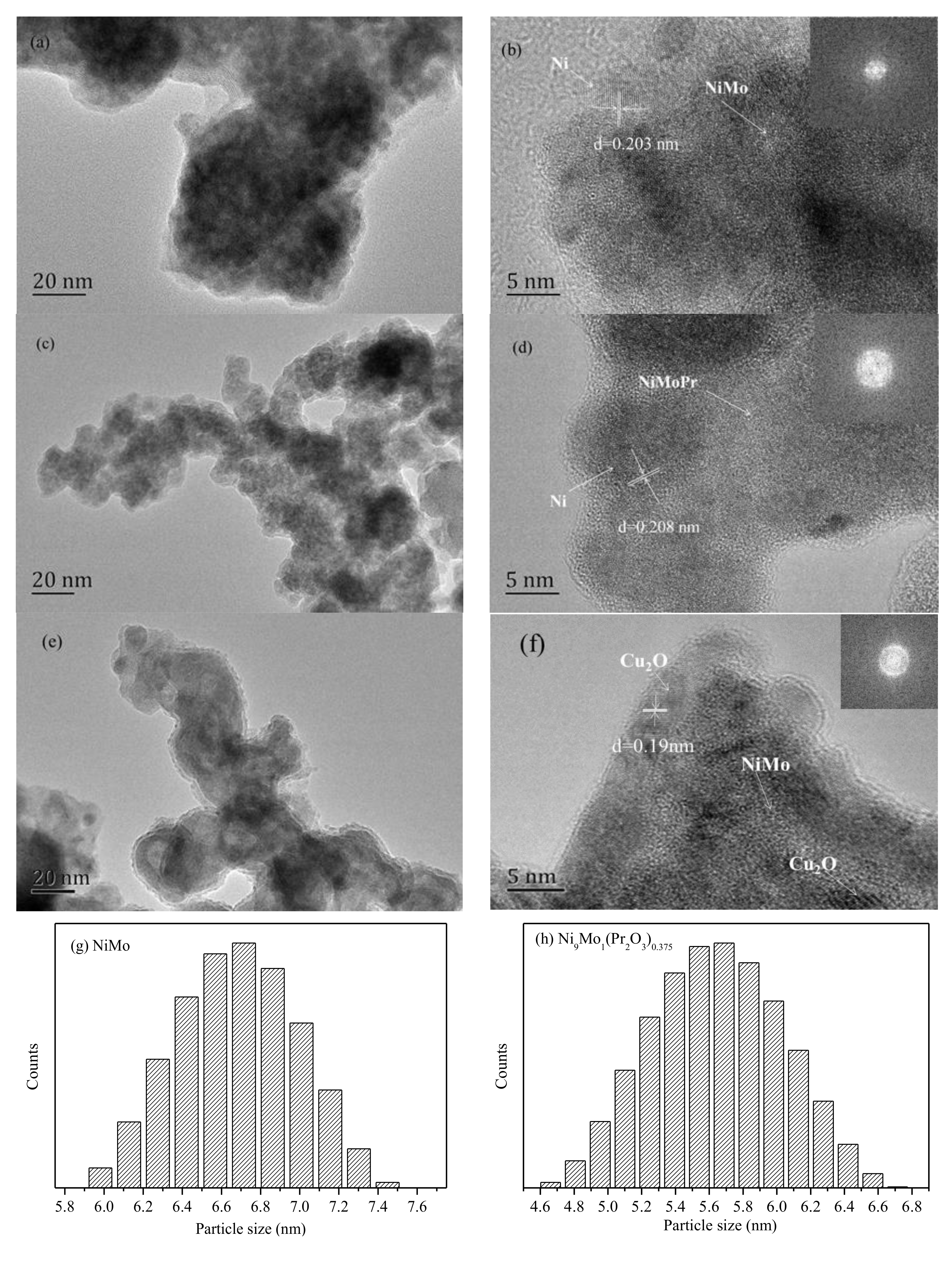 Catalysts 09 00596 g002a