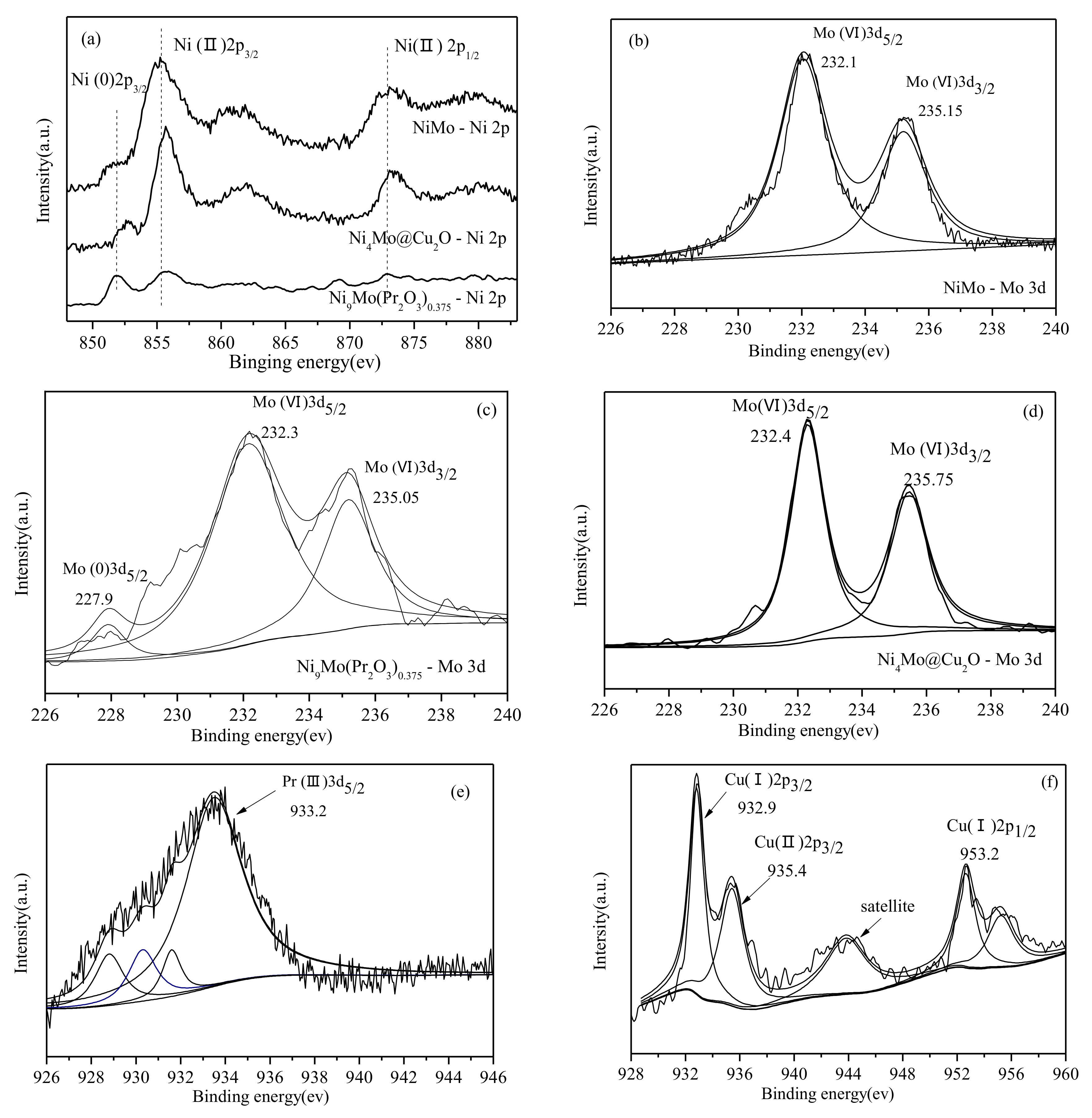 Catalysts 09 00596 g003