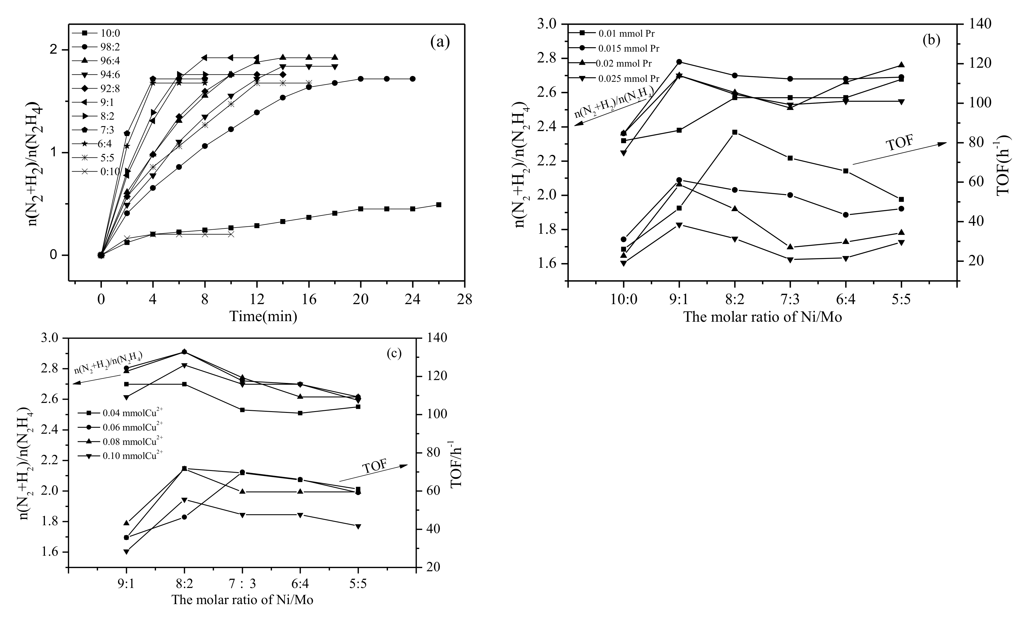 Catalysts 09 00596 g004