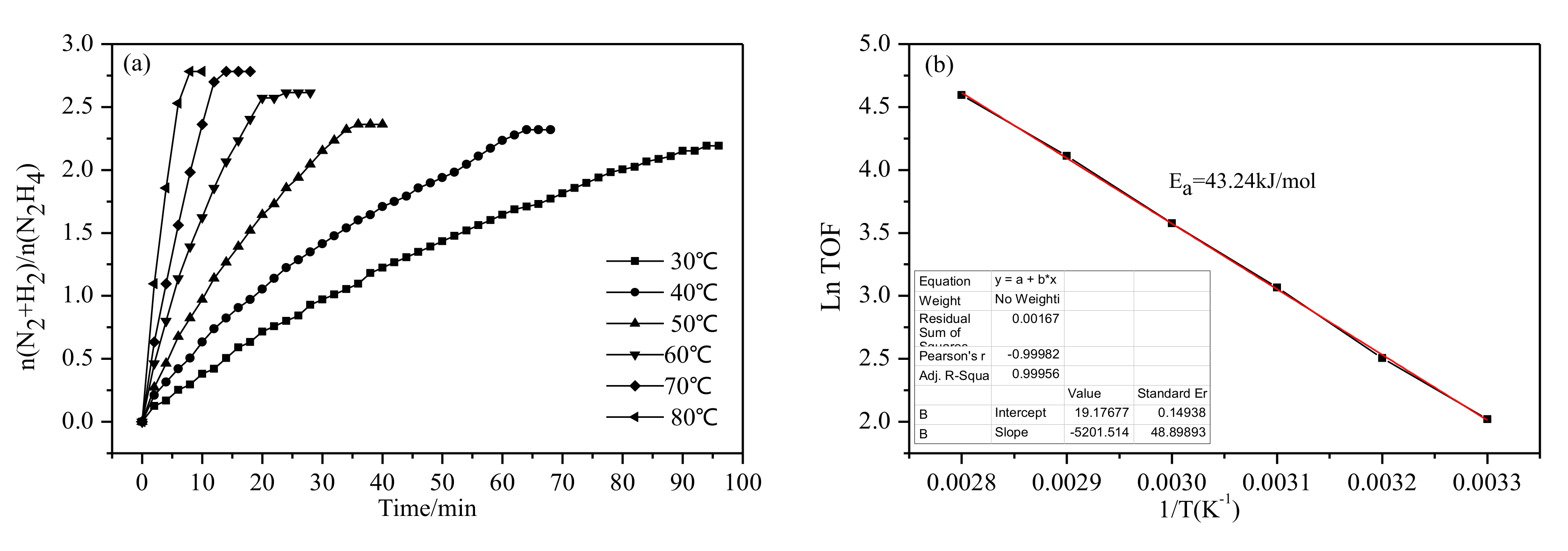 Catalysts 09 00596 g006a