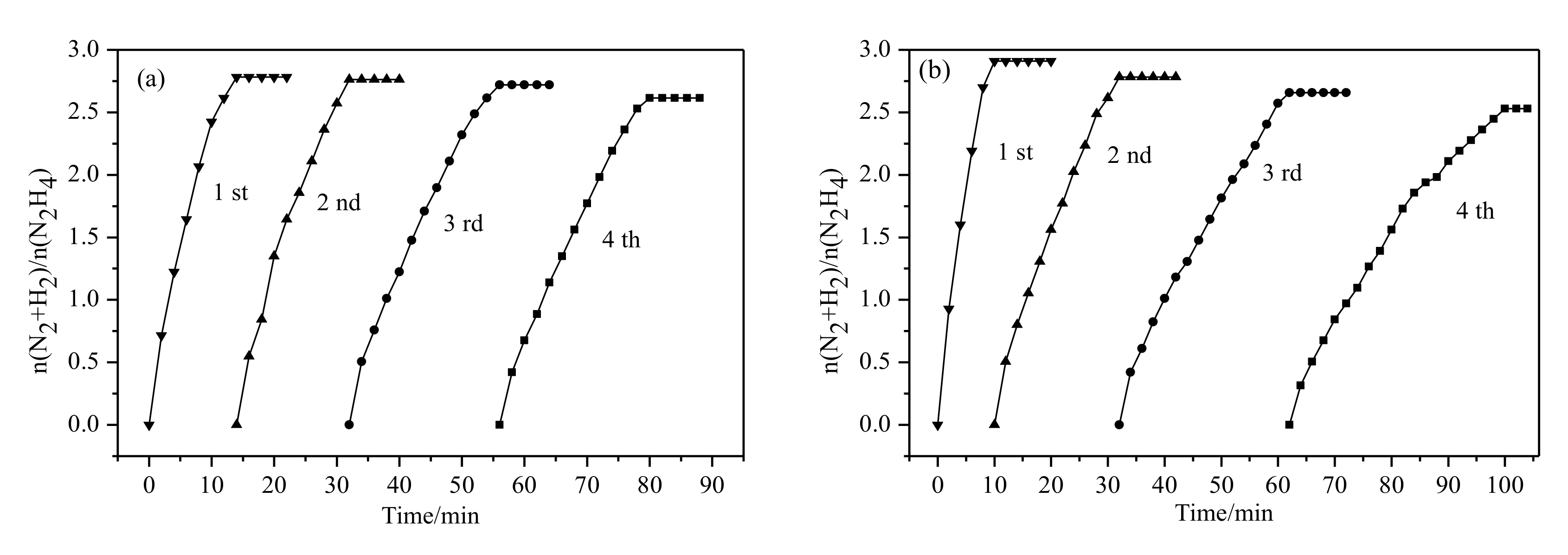 Catalysts 09 00596 g007