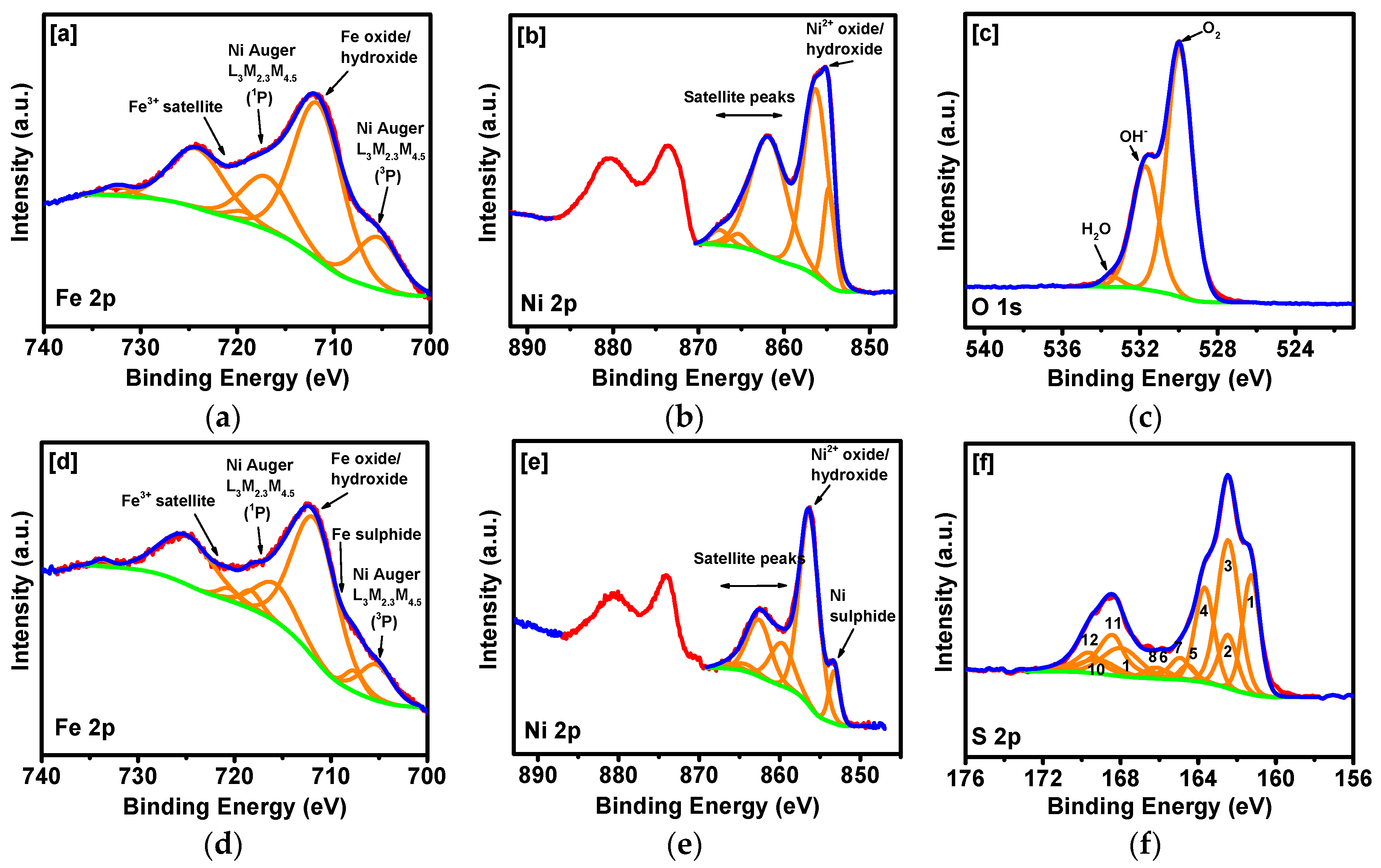 Catalysts 09 00597 g002 Catalysts 09 00597 g002