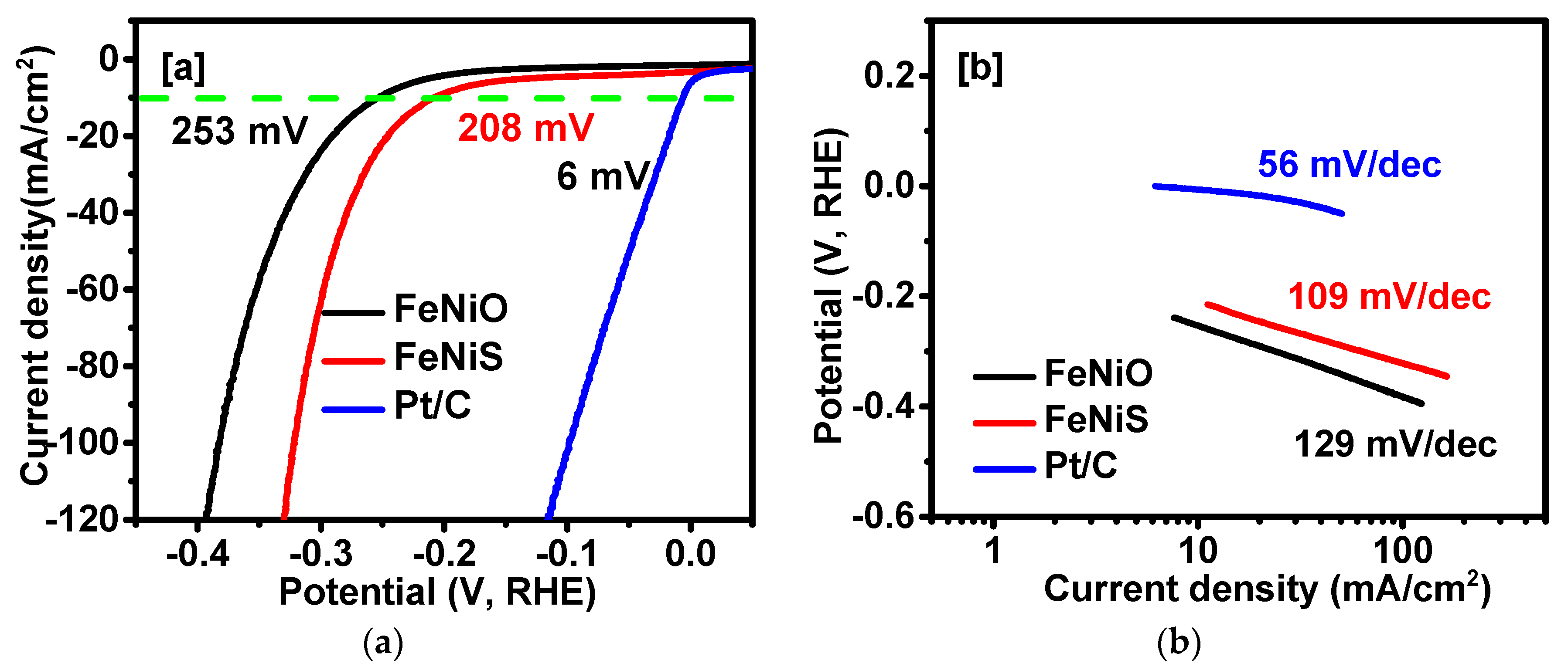 Catalysts 09 00597 g004a Catalysts 09 00597 g004a