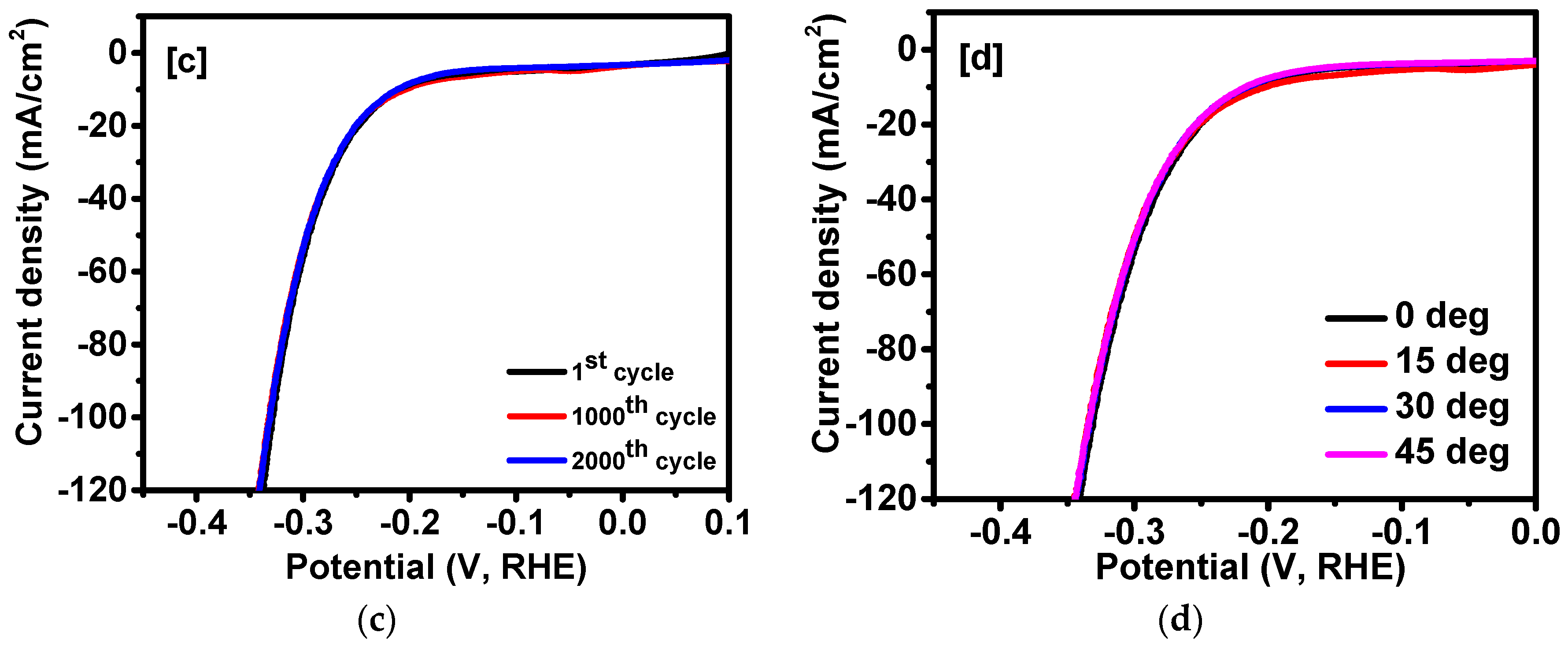 Catalysts 09 00597 g004b Catalysts 09 00597 g004b