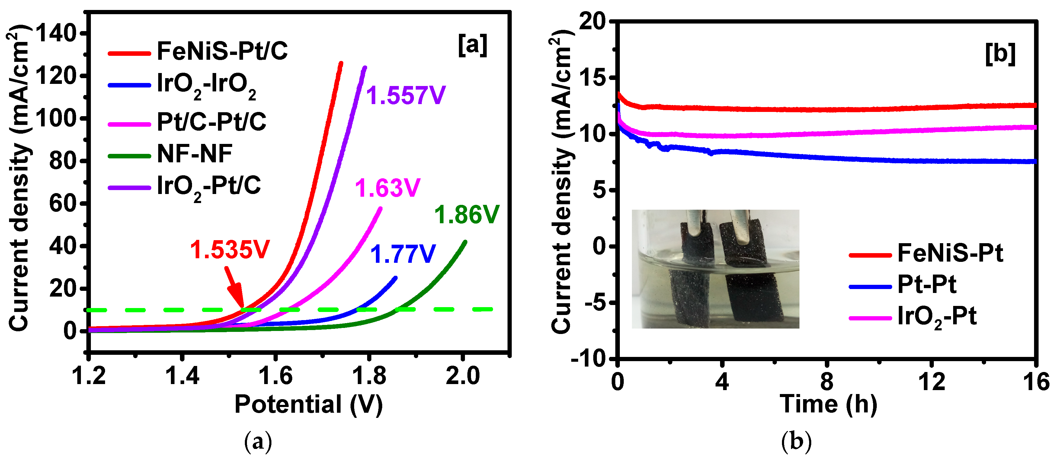 Catalysts 09 00597 g005 Catalysts 09 00597 g005