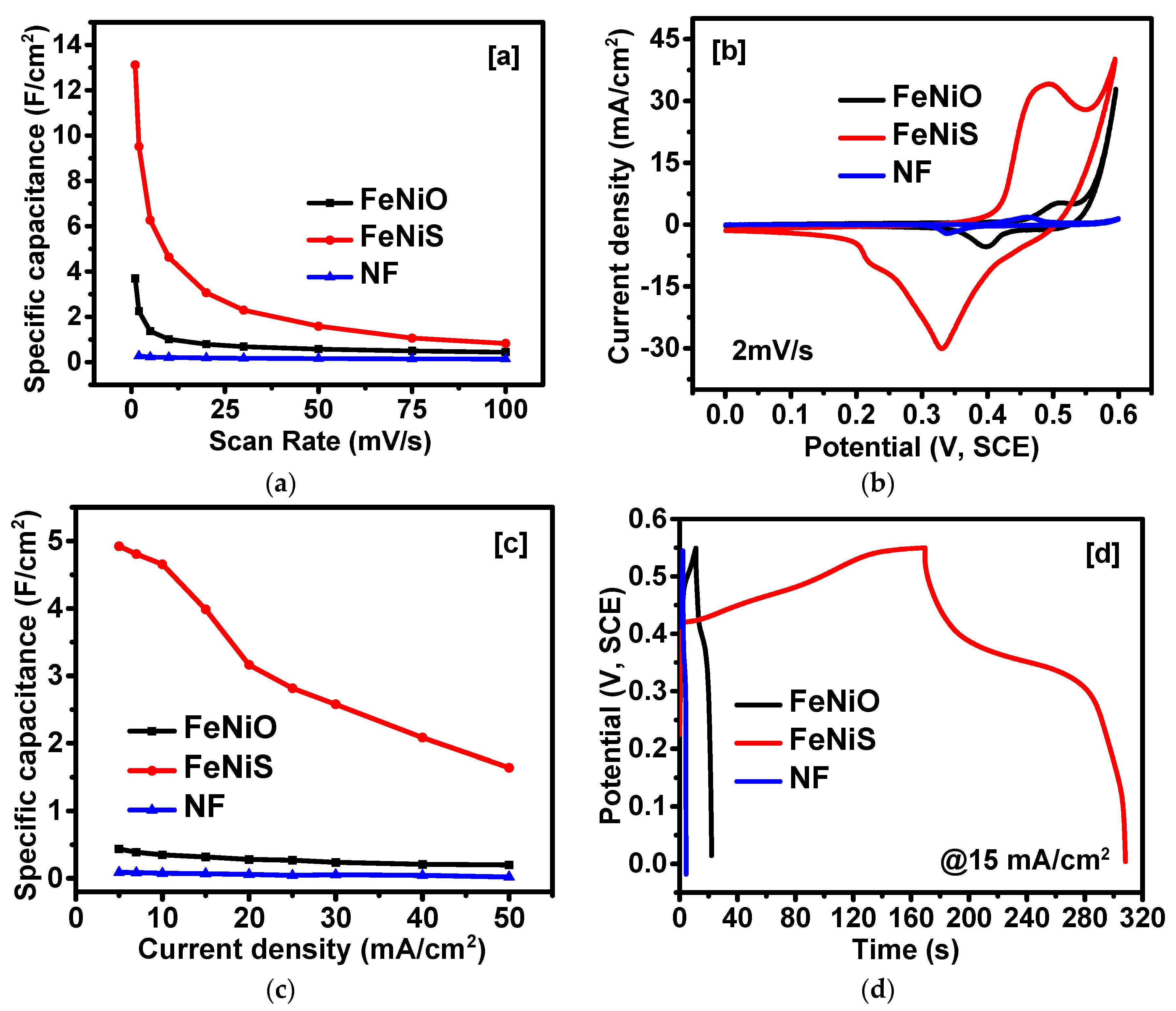 Catalysts 09 00597 g006 Catalysts 09 00597 g006