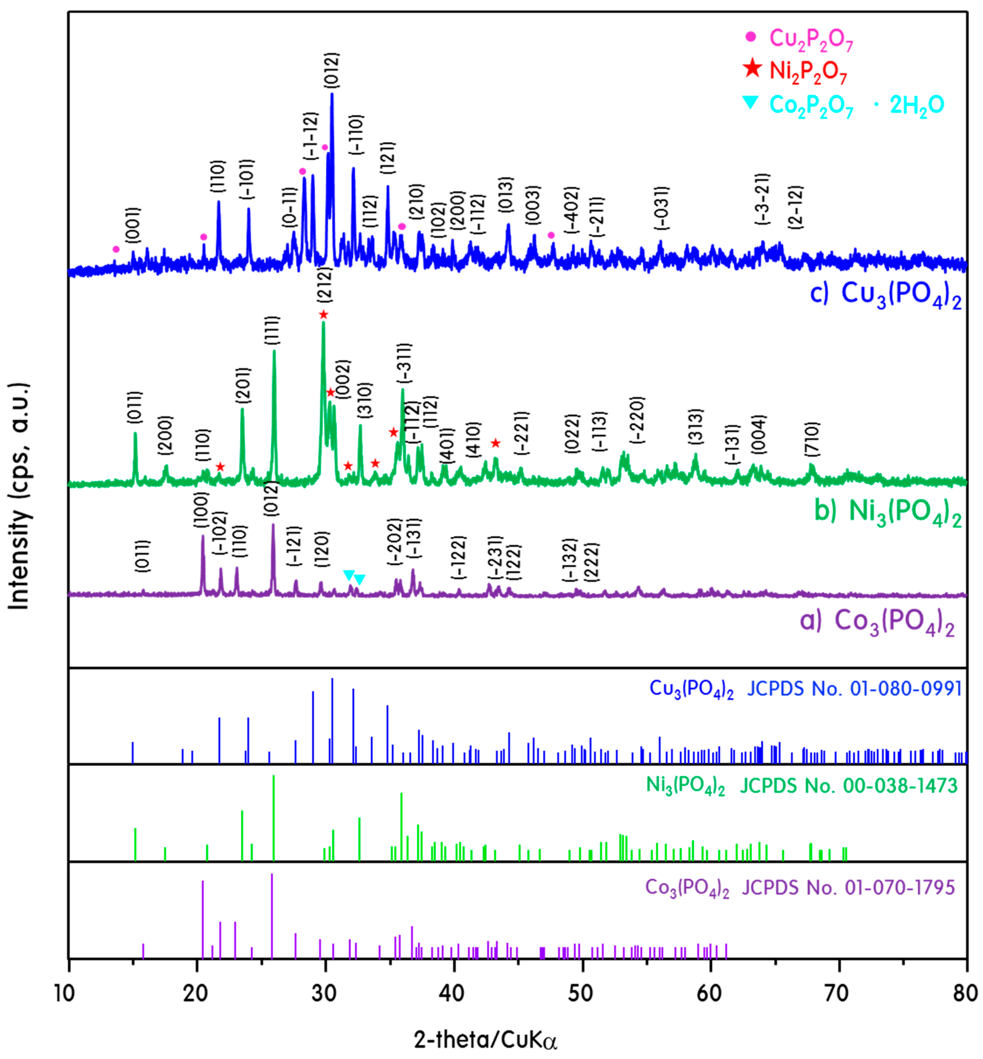 Catalysts 09 00602 g001