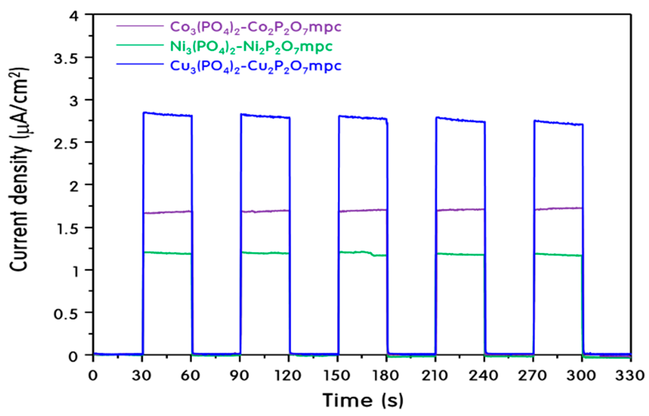 Catalysts 09 00602 g006