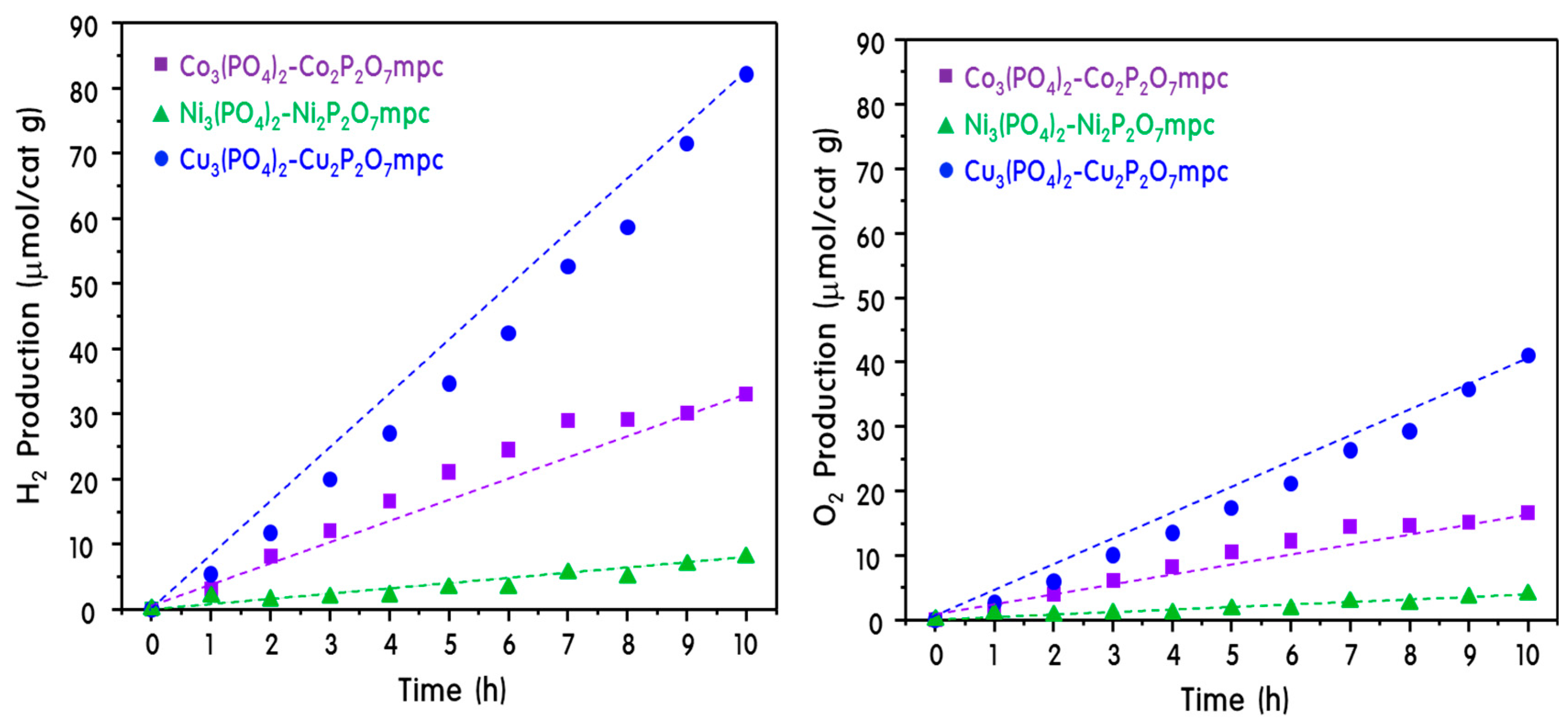Catalysts 09 00602 g007