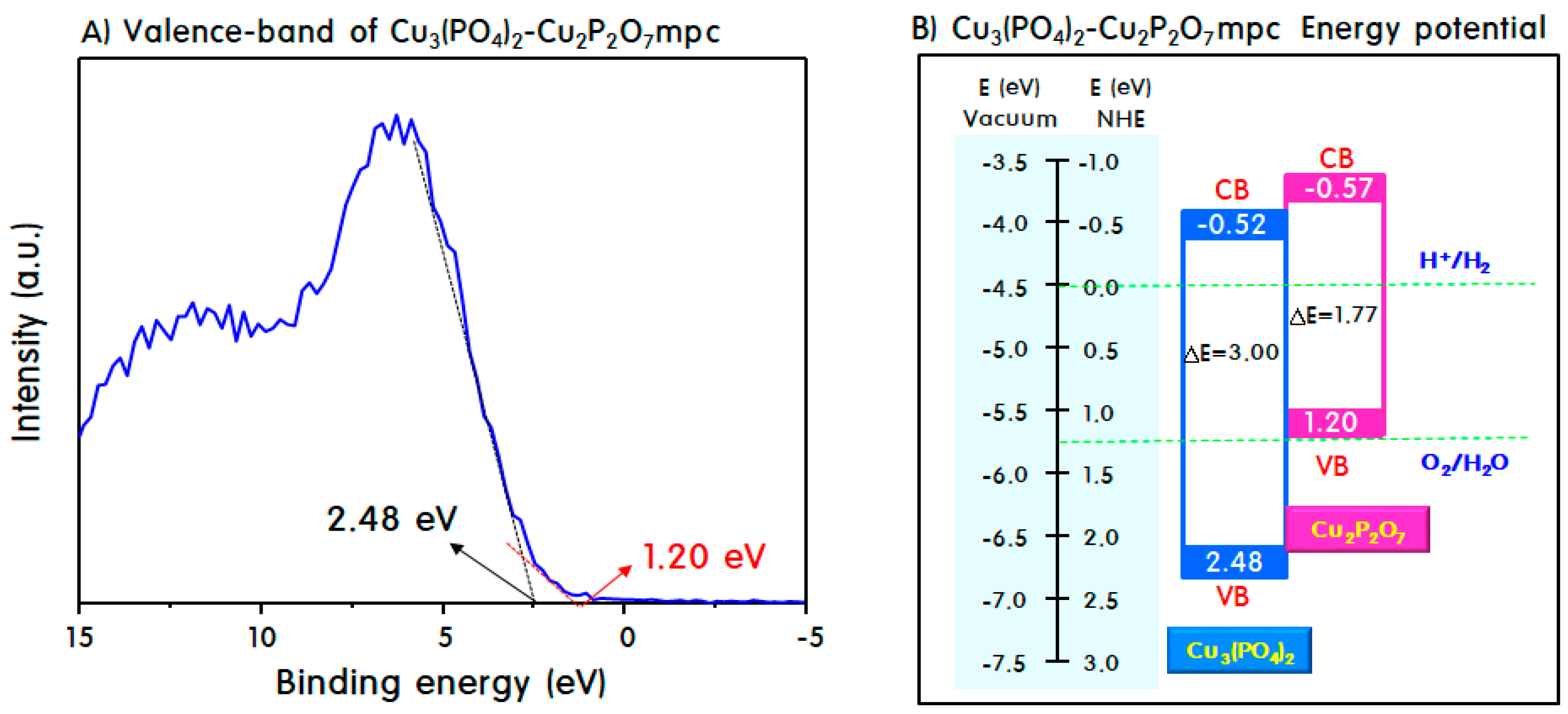 Catalysts 09 00602 g008