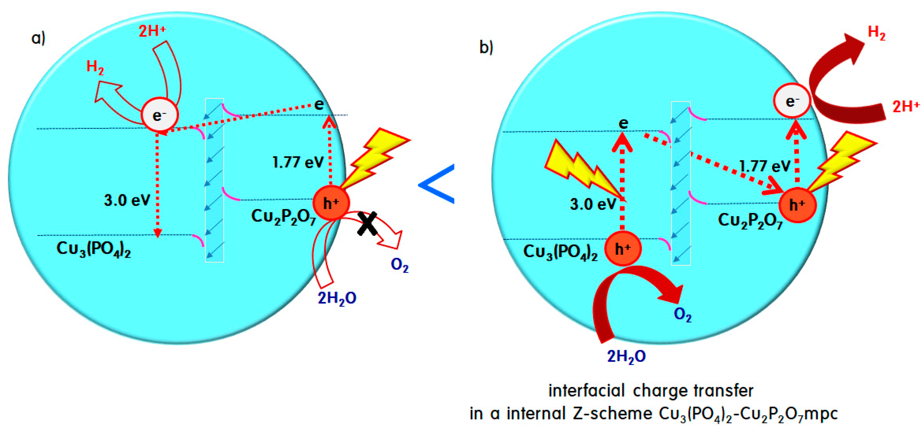Catalysts 09 00602 sch001