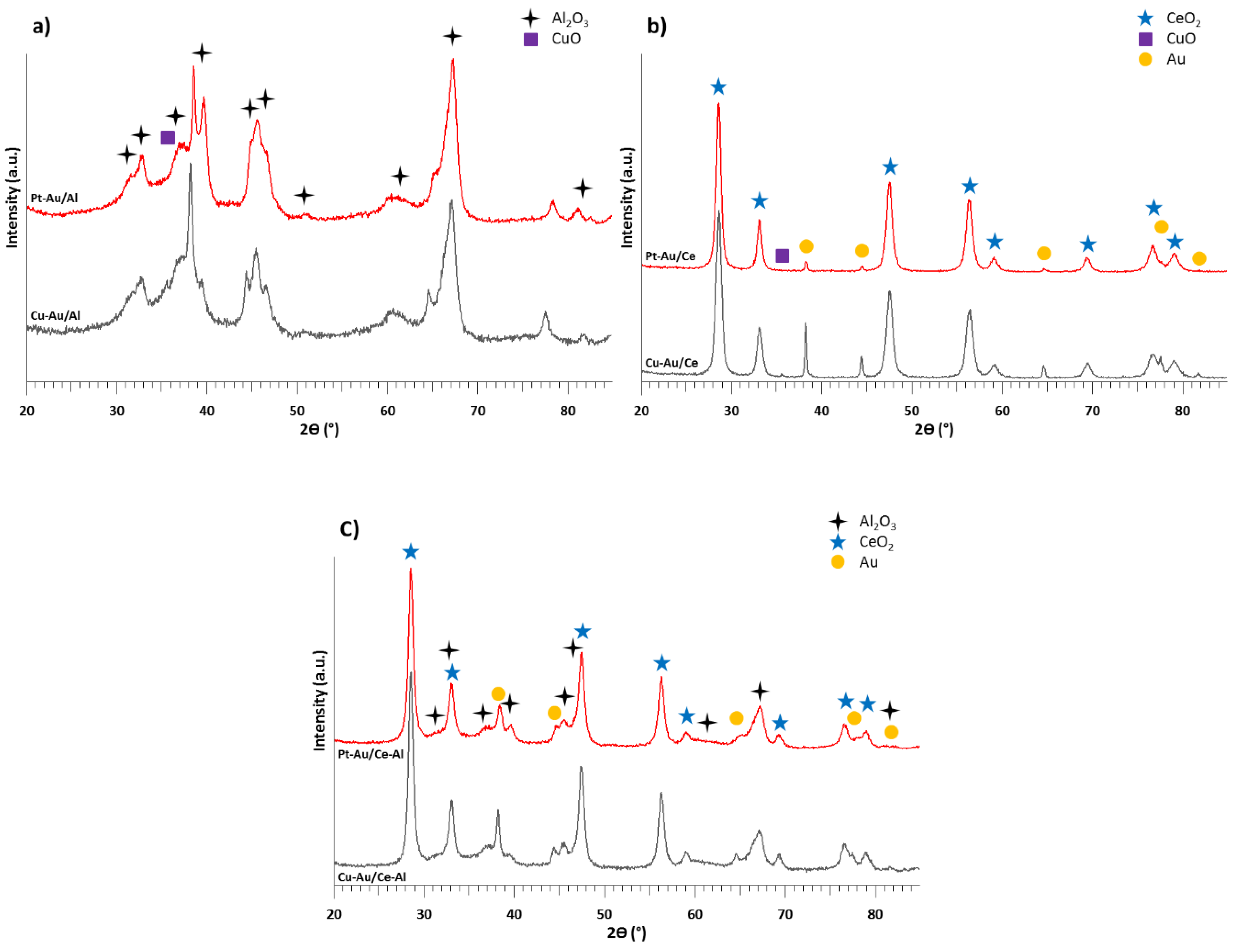 Catalysts 09 00603 g001