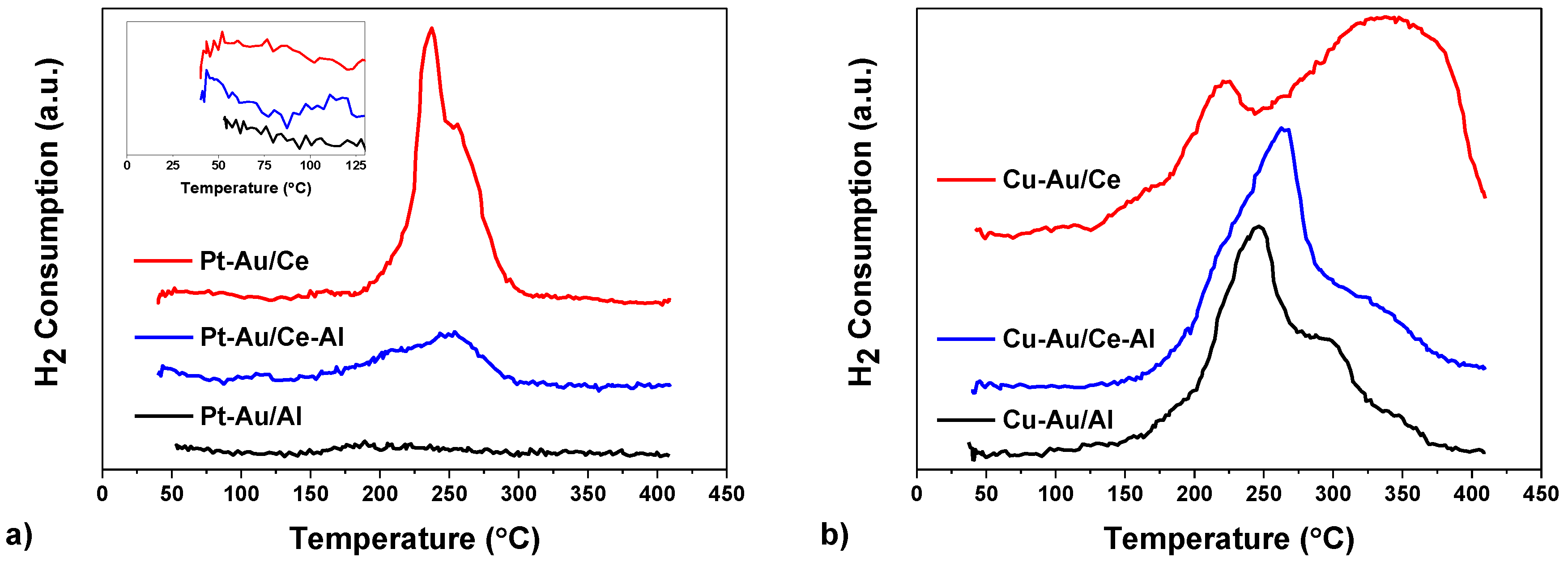 Catalysts 09 00603 g003