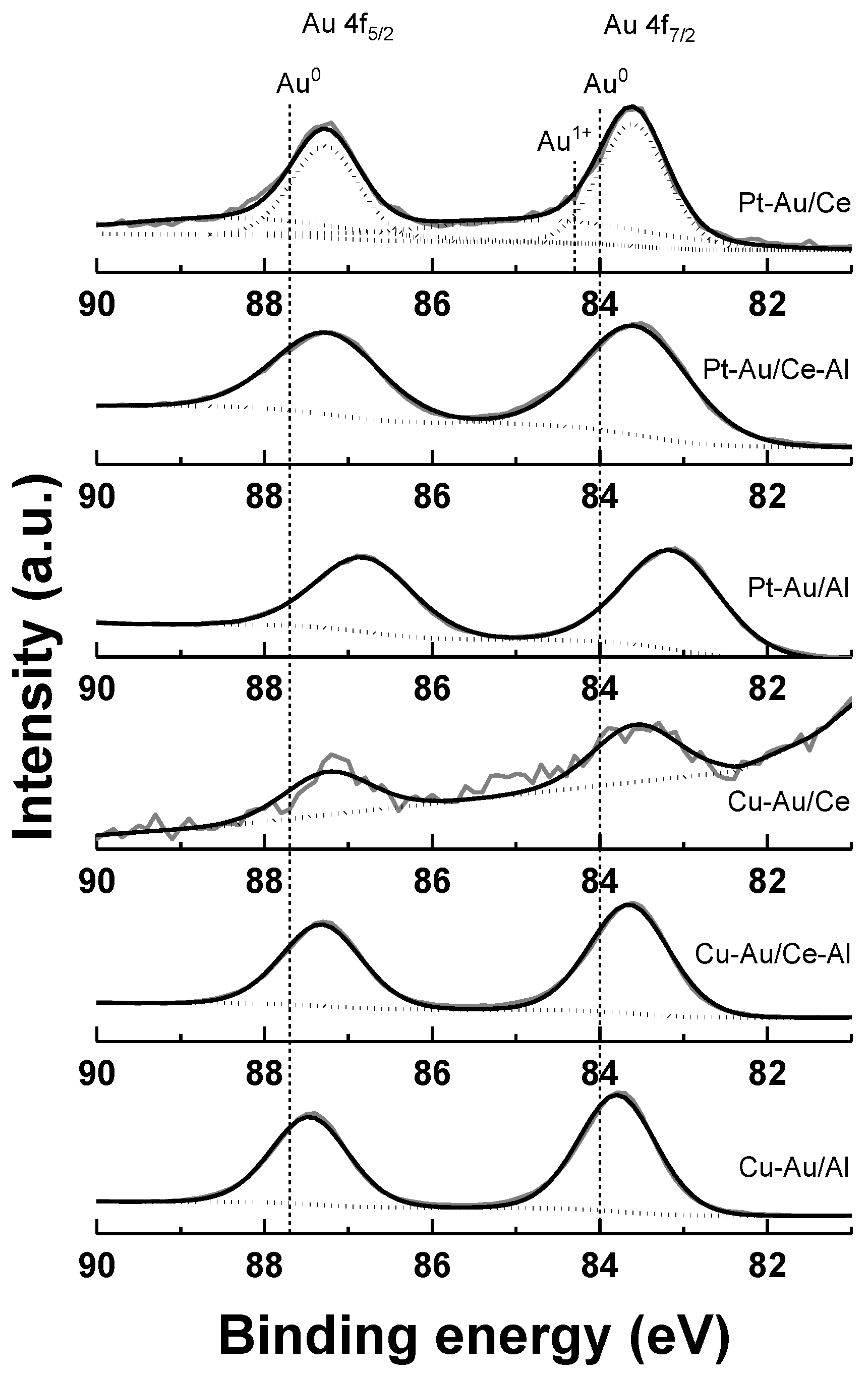 Catalysts 09 00603 g004