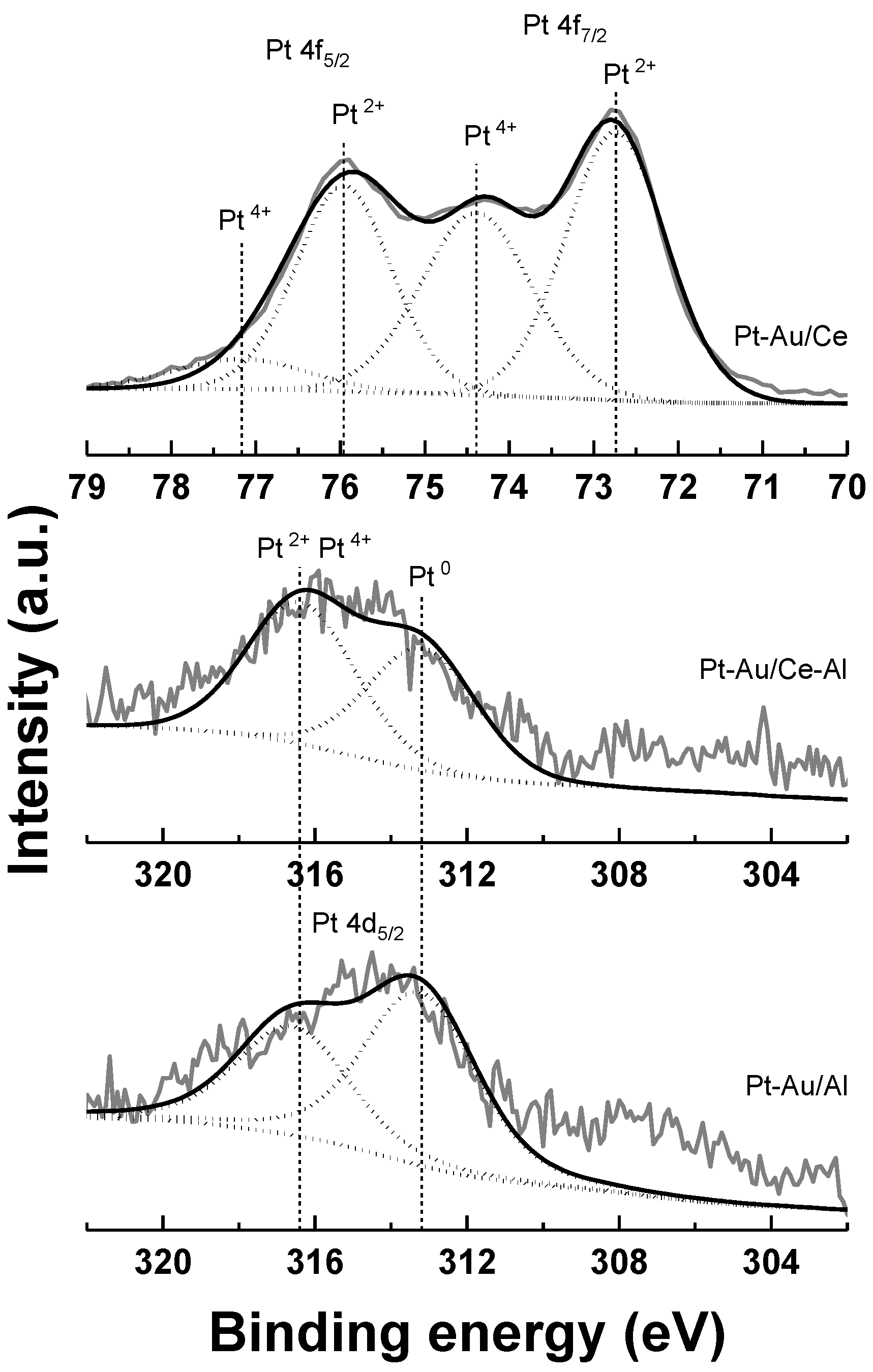 Catalysts 09 00603 g005