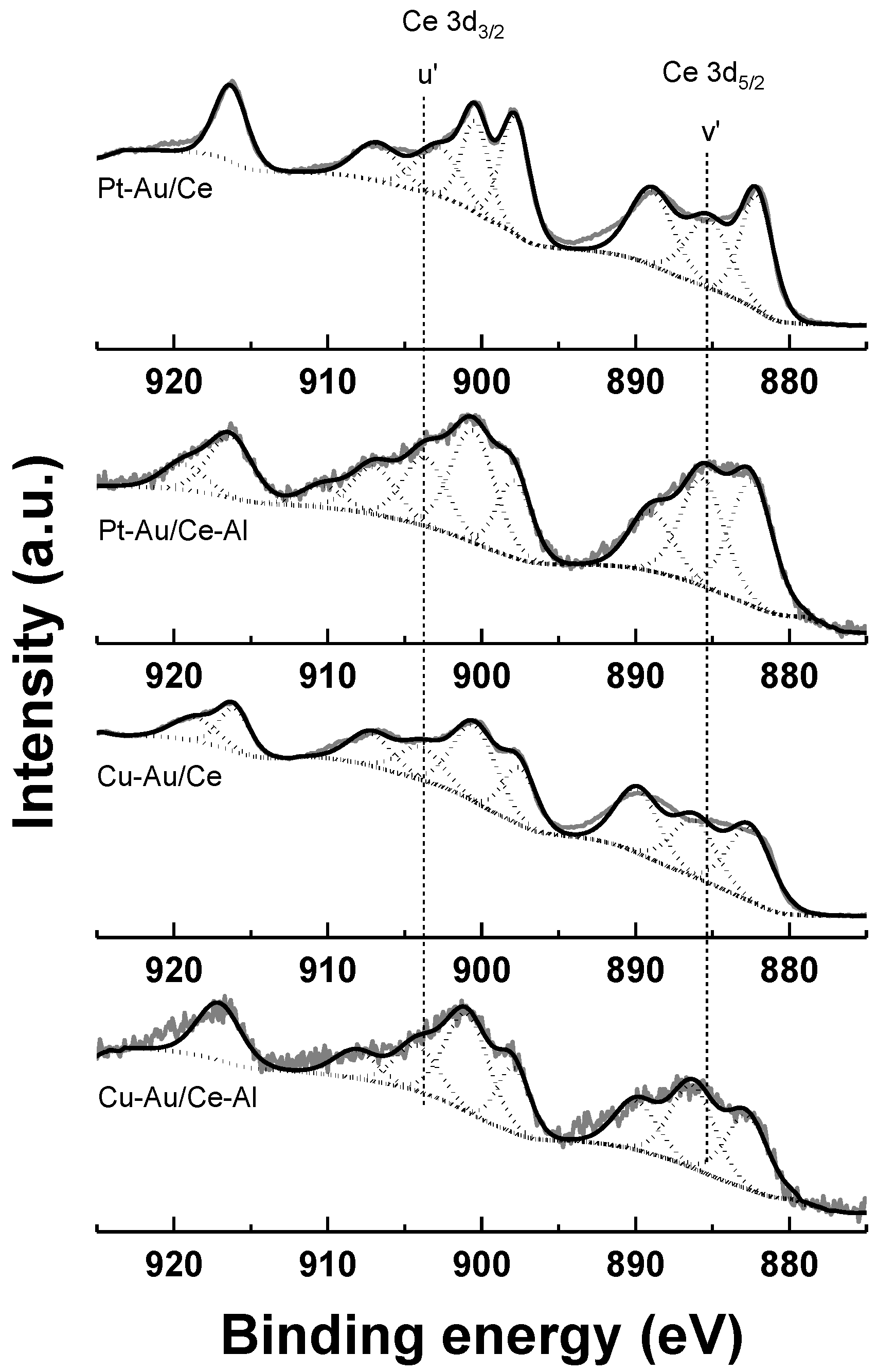 Catalysts 09 00603 g007