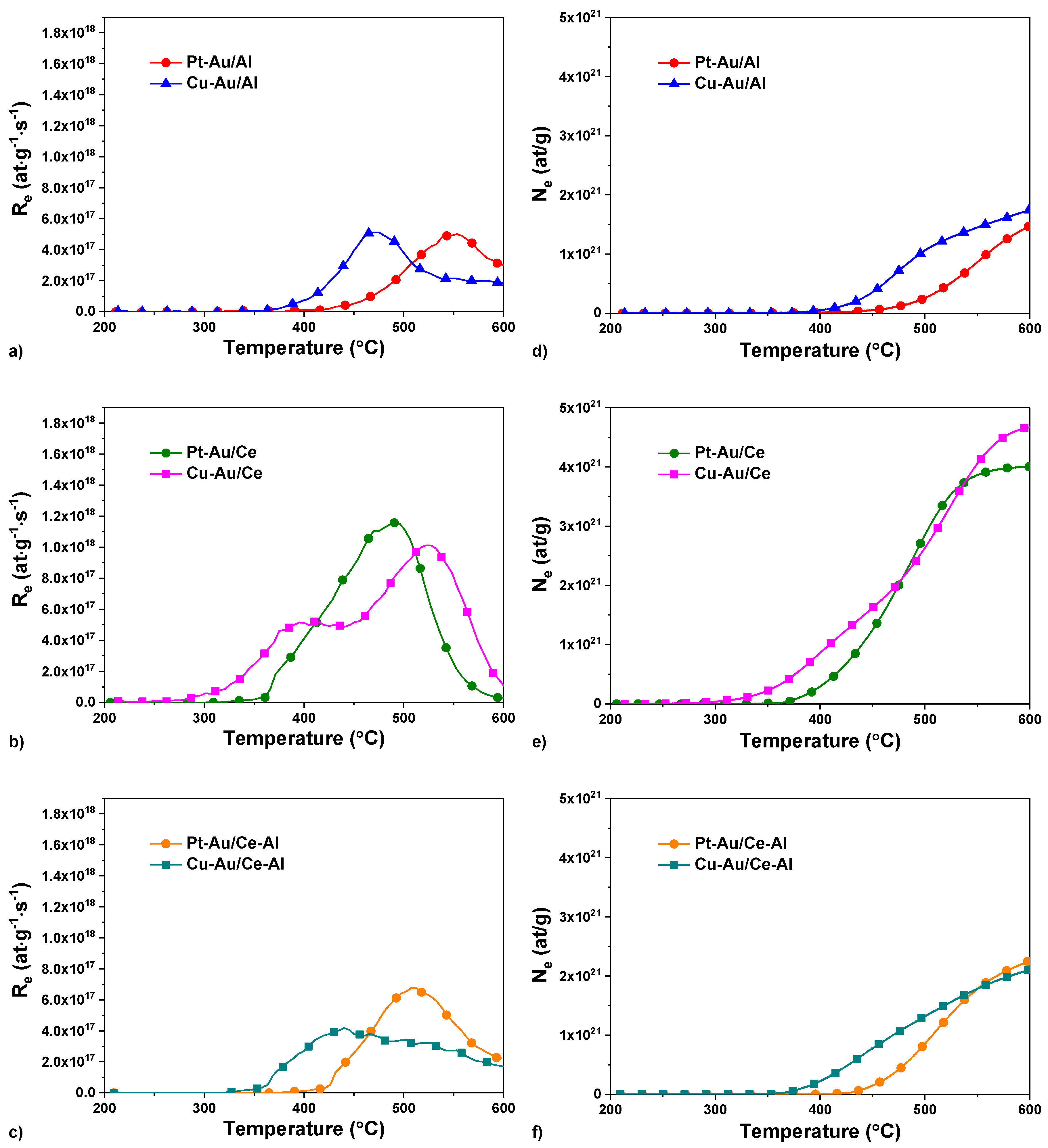 Catalysts 09 00603 g008