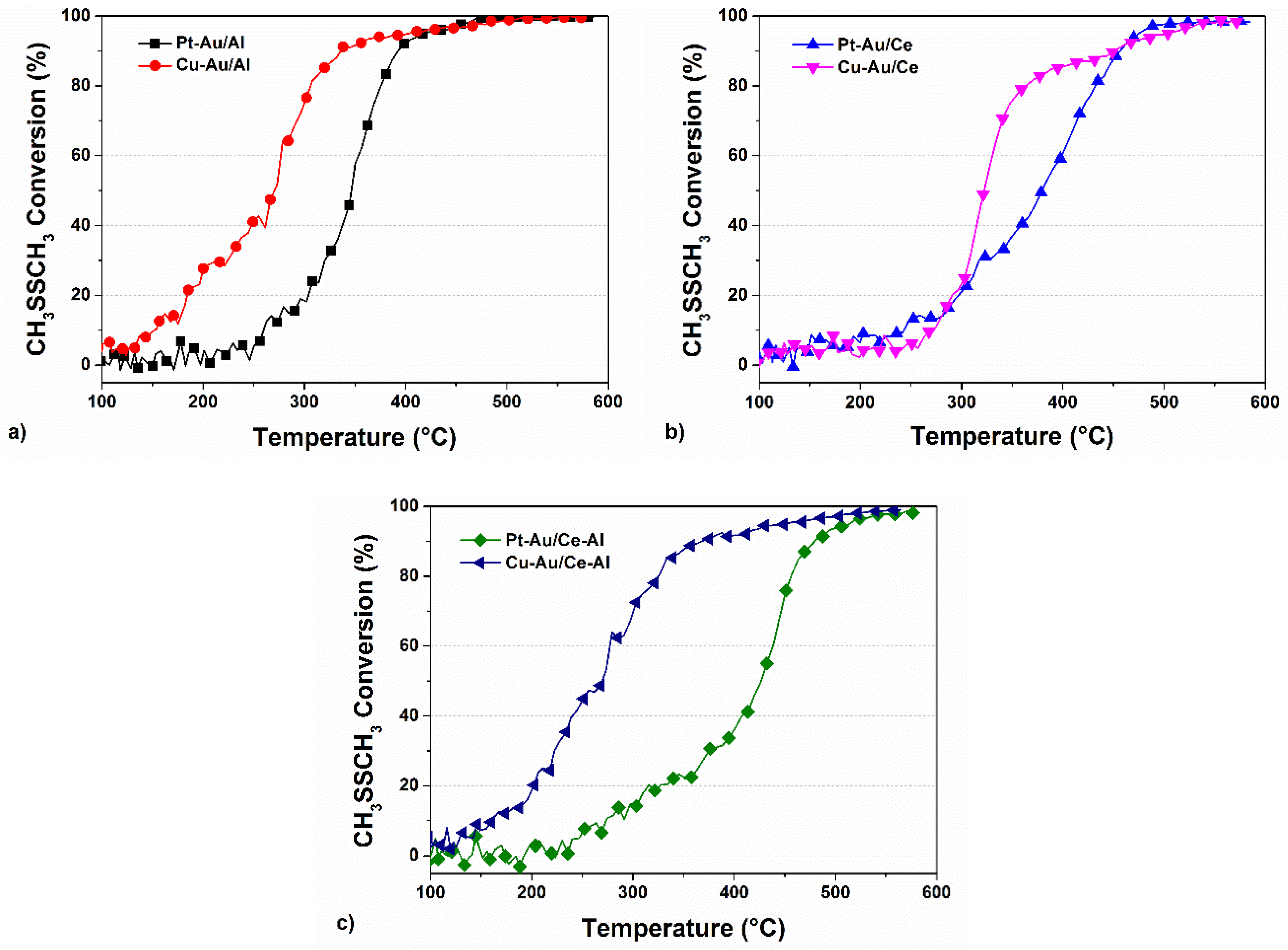 Catalysts 09 00603 g009