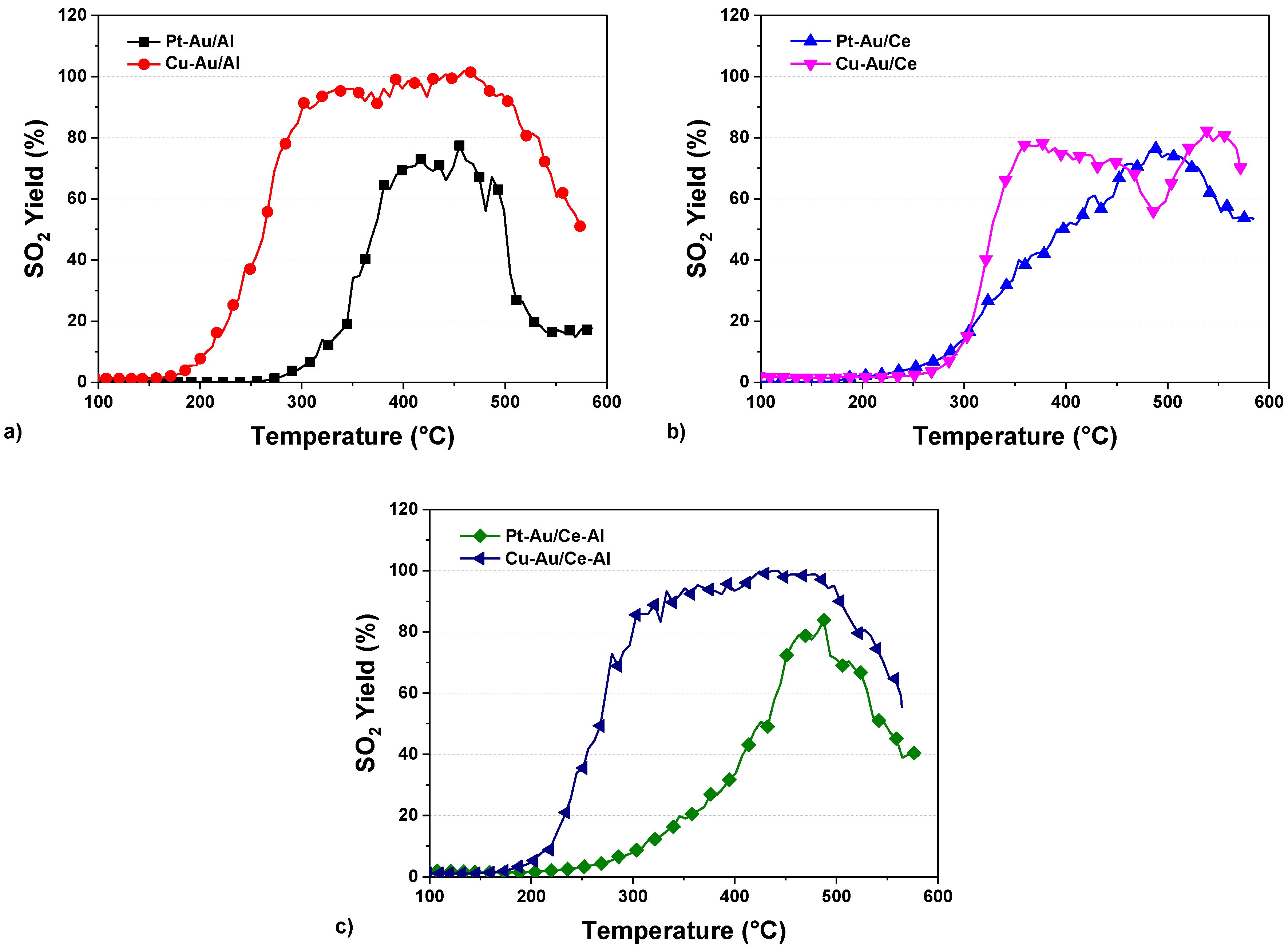 Catalysts 09 00603 g010
