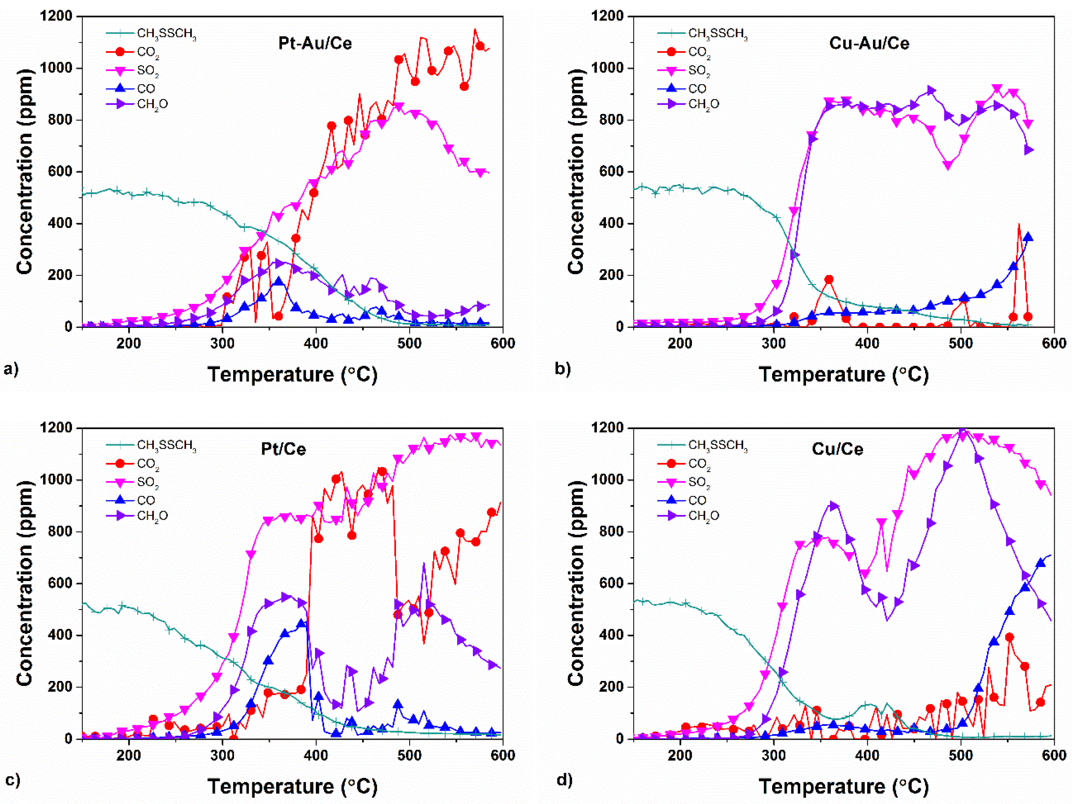 Catalysts 09 00603 g011