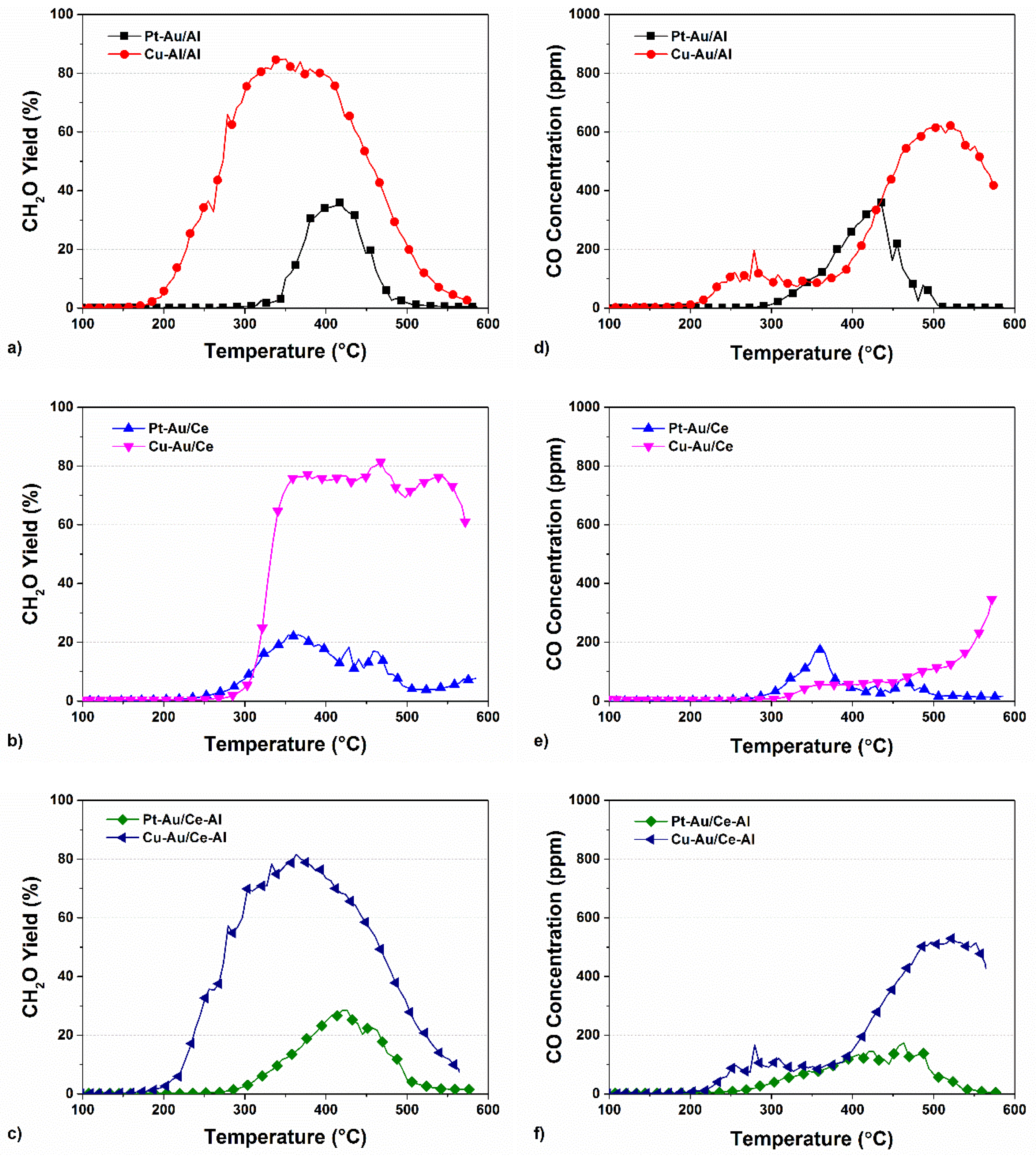 Catalysts 09 00603 g012