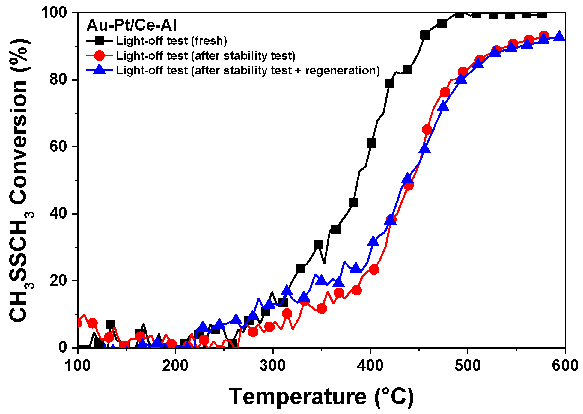 Catalysts 09 00603 g013