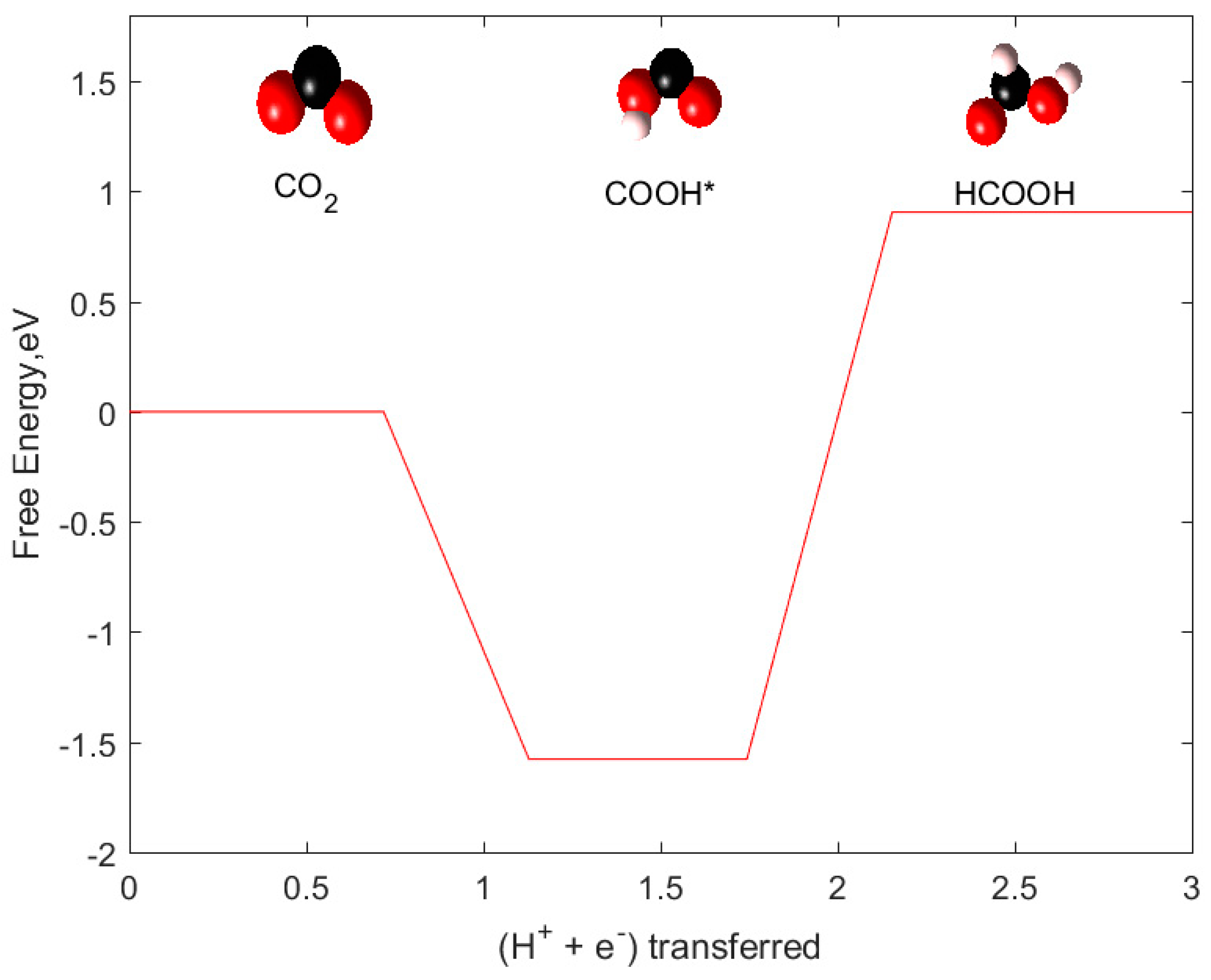 Catalysts 09 00604 g001