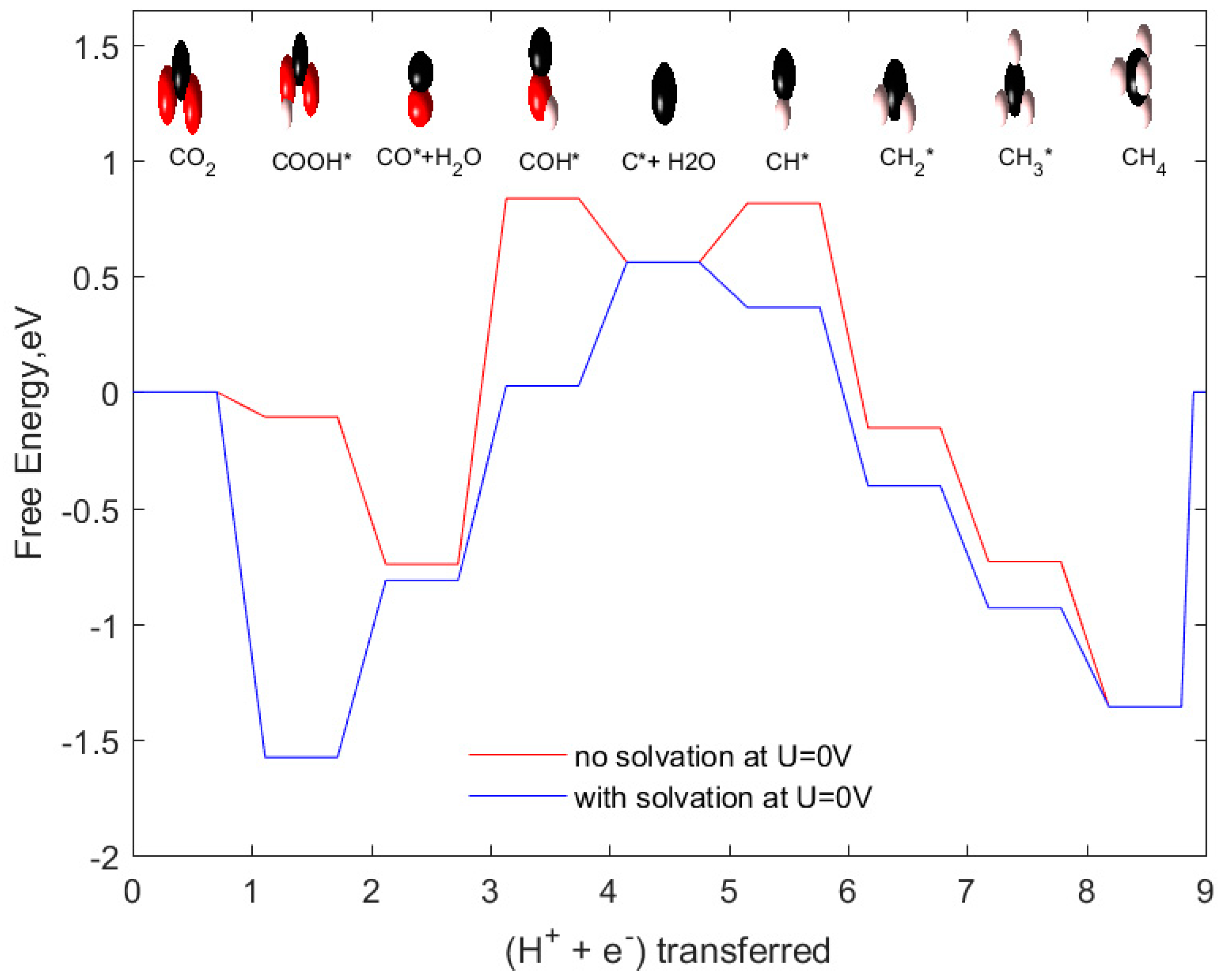 Catalysts 09 00604 g005