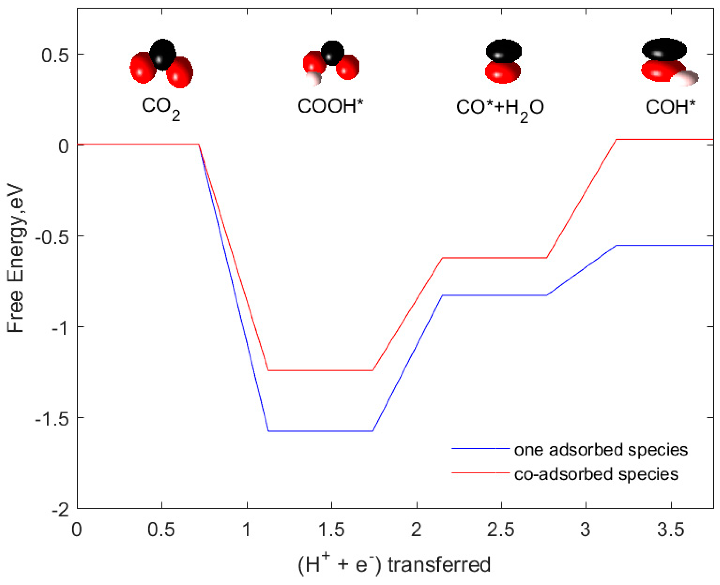 Catalysts 09 00604 g008