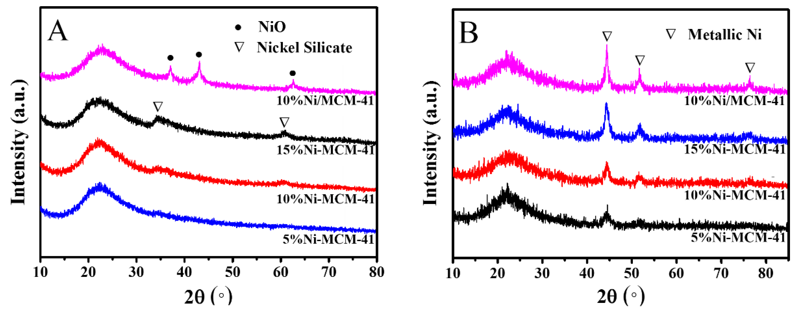 Catalysts 09 00606 g002 550