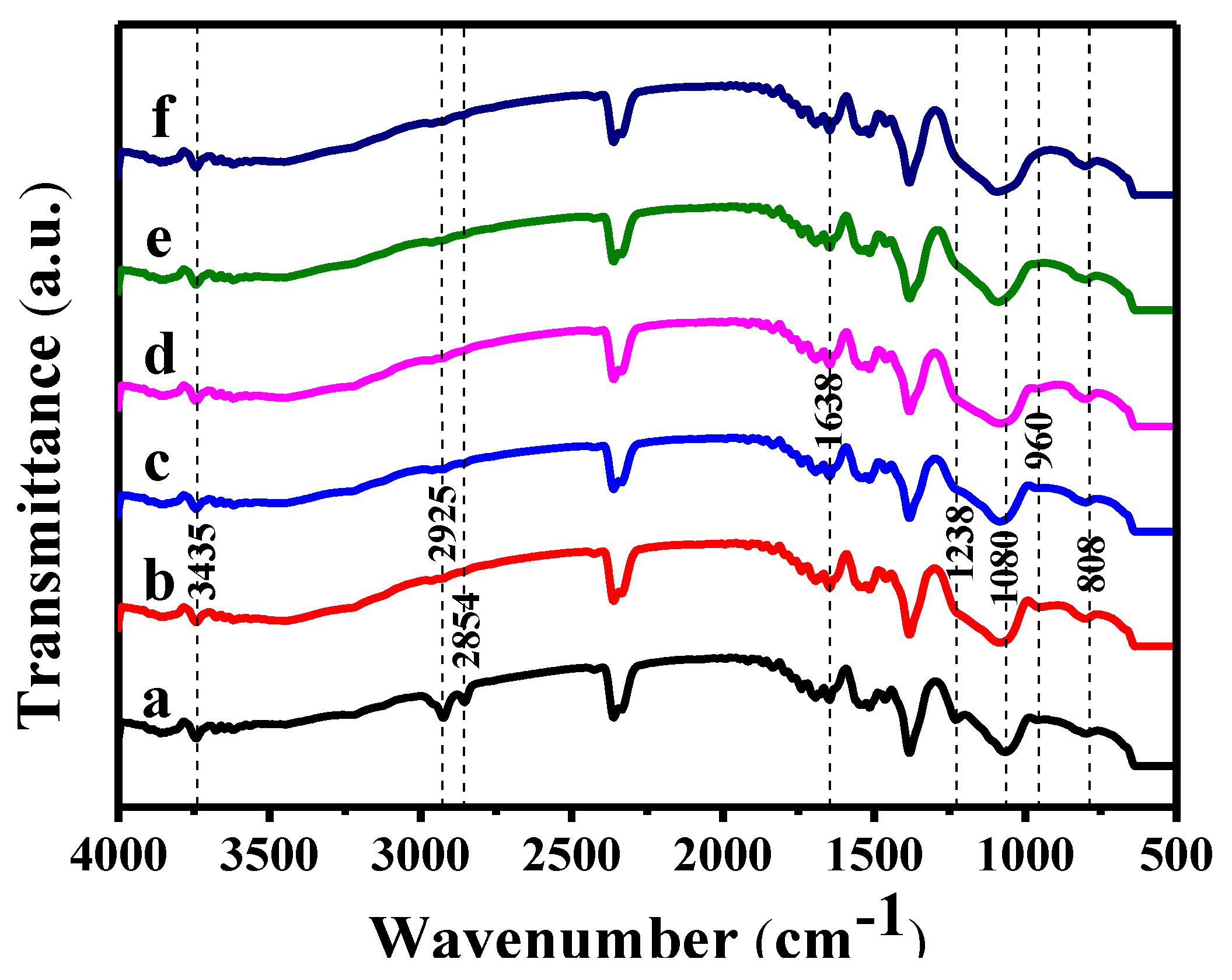 Catalysts 09 00606 g004 550